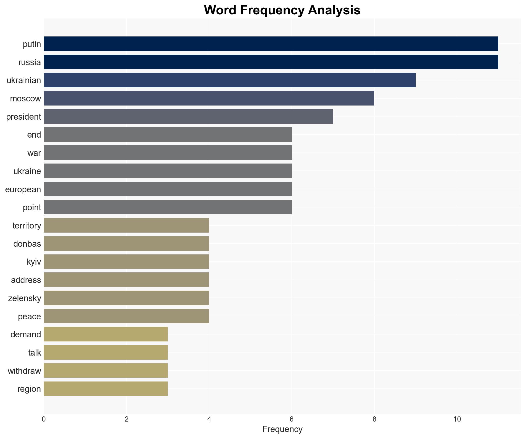 Putin doubles down on demands for Ukrainian territory ahead of talks with US in Moscow - Image 3