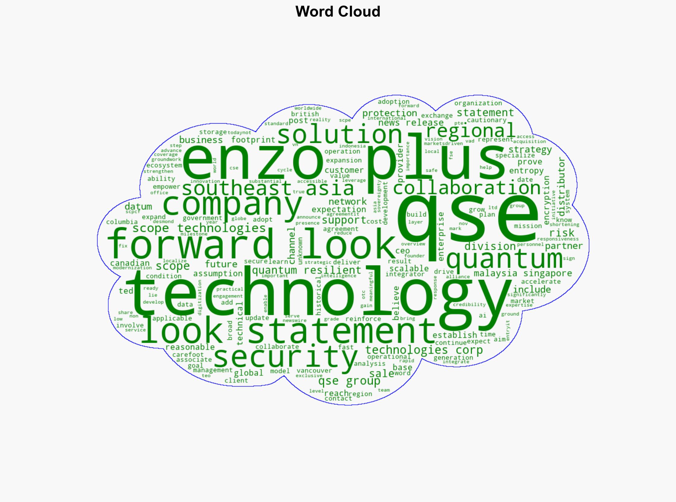 QSE Group a Scope Technologies Division Collaborates with Enzo Plus to Accelerate Quantum Security Adoption Across Southeast Asia - GlobeNewswire - Image 1