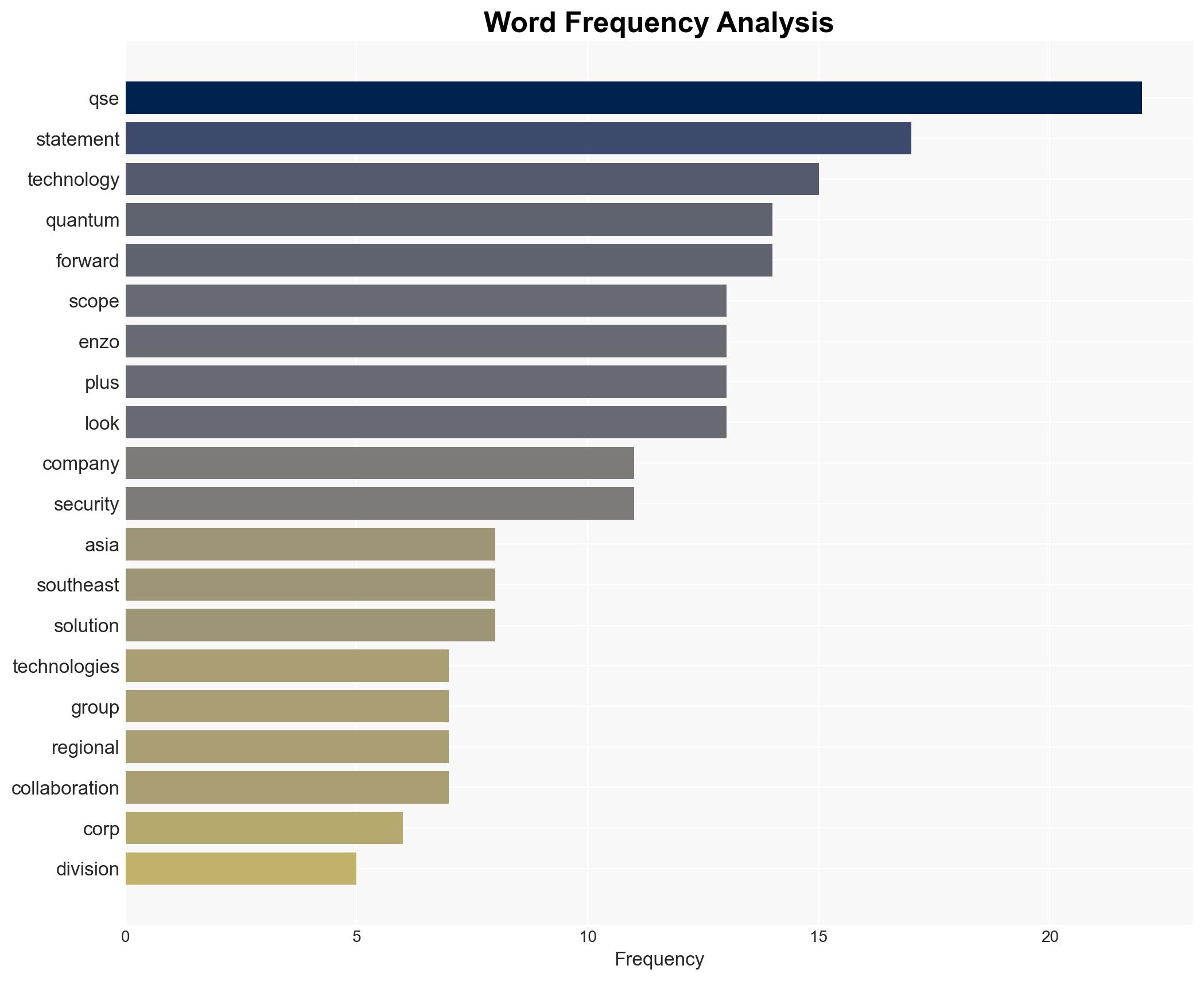 QSE Group a Scope Technologies Division Collaborates with Enzo Plus to Accelerate Quantum Security Adoption Across Southeast Asia - GlobeNewswire - Image 3