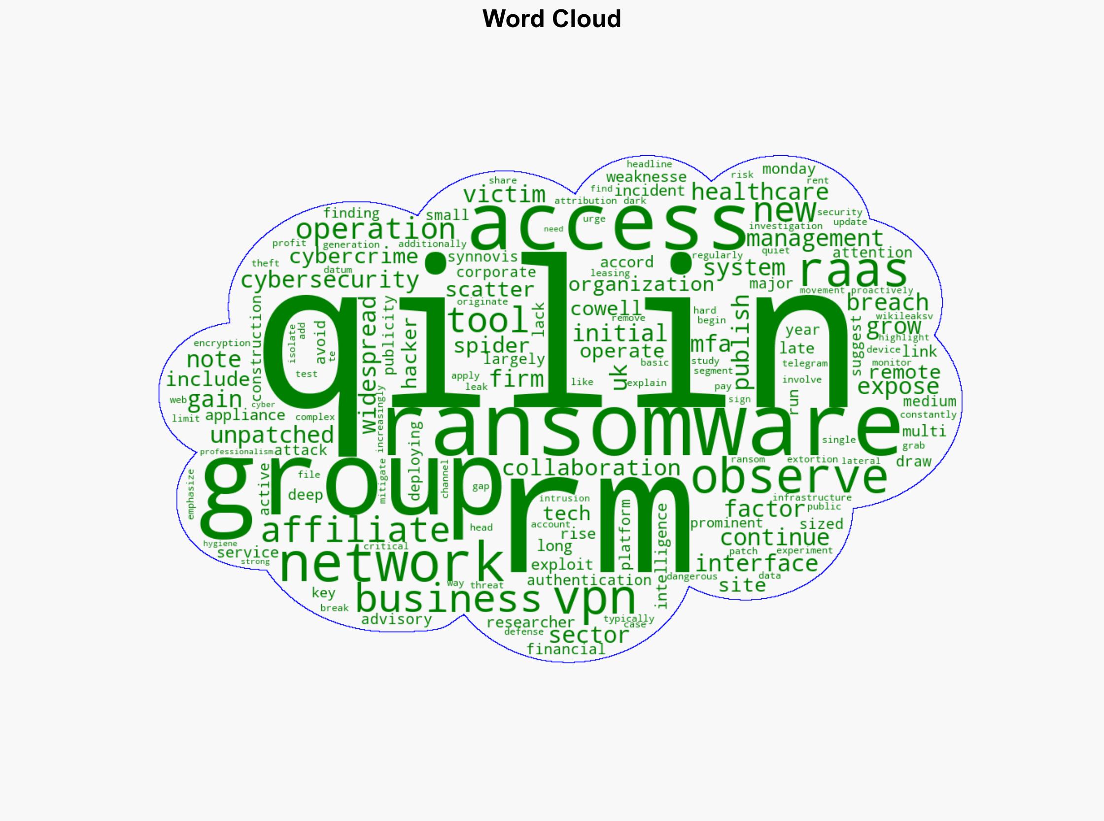 Qilin Ransomware Activity Surges as Attacks Target Small Businesses - Infosecurity Magazine - Image 1