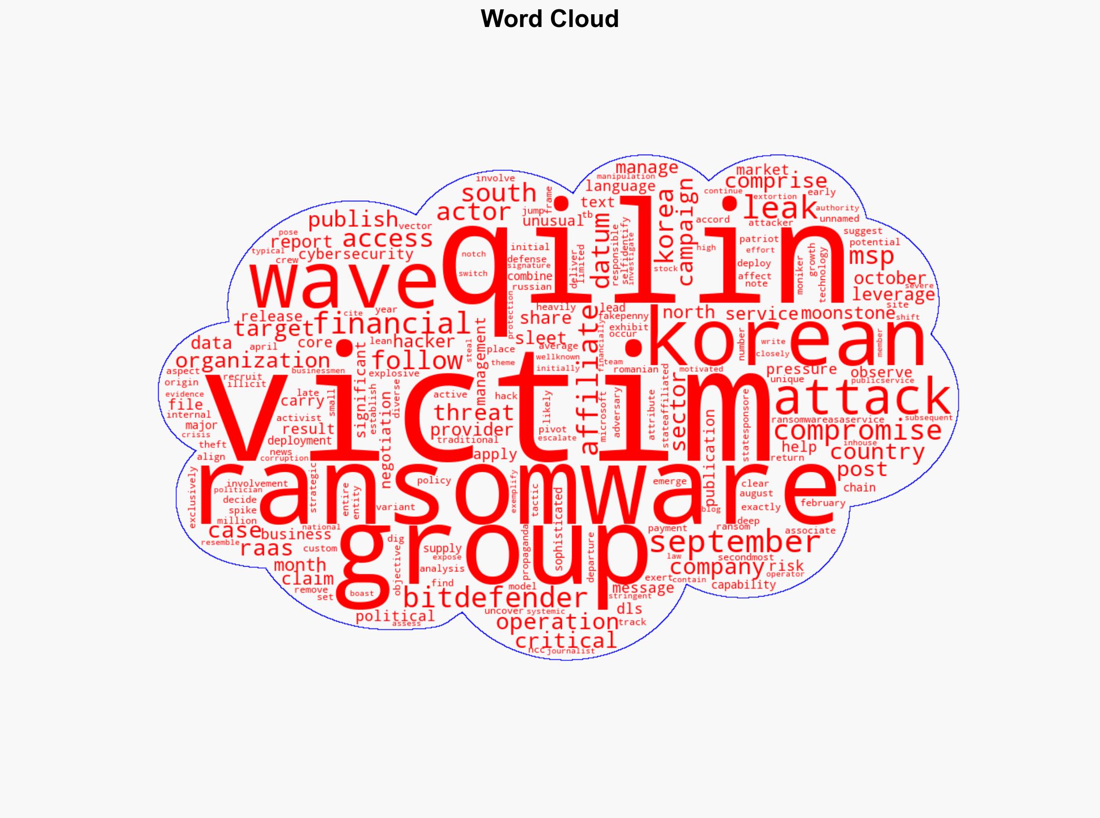 Qilin Ransomware Turns South Korean MSP Breach Into 28-Victim 'Korean Leaks' Data Heist - Image 1