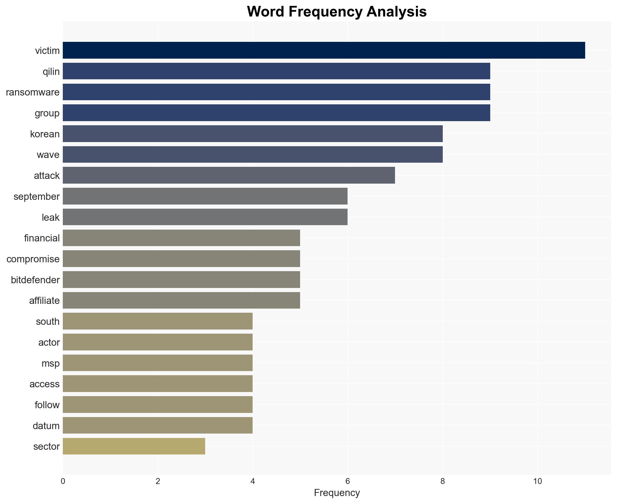 Qilin Ransomware Turns South Korean MSP Breach Into 28-Victim 'Korean Leaks' Data Heist - Image 3