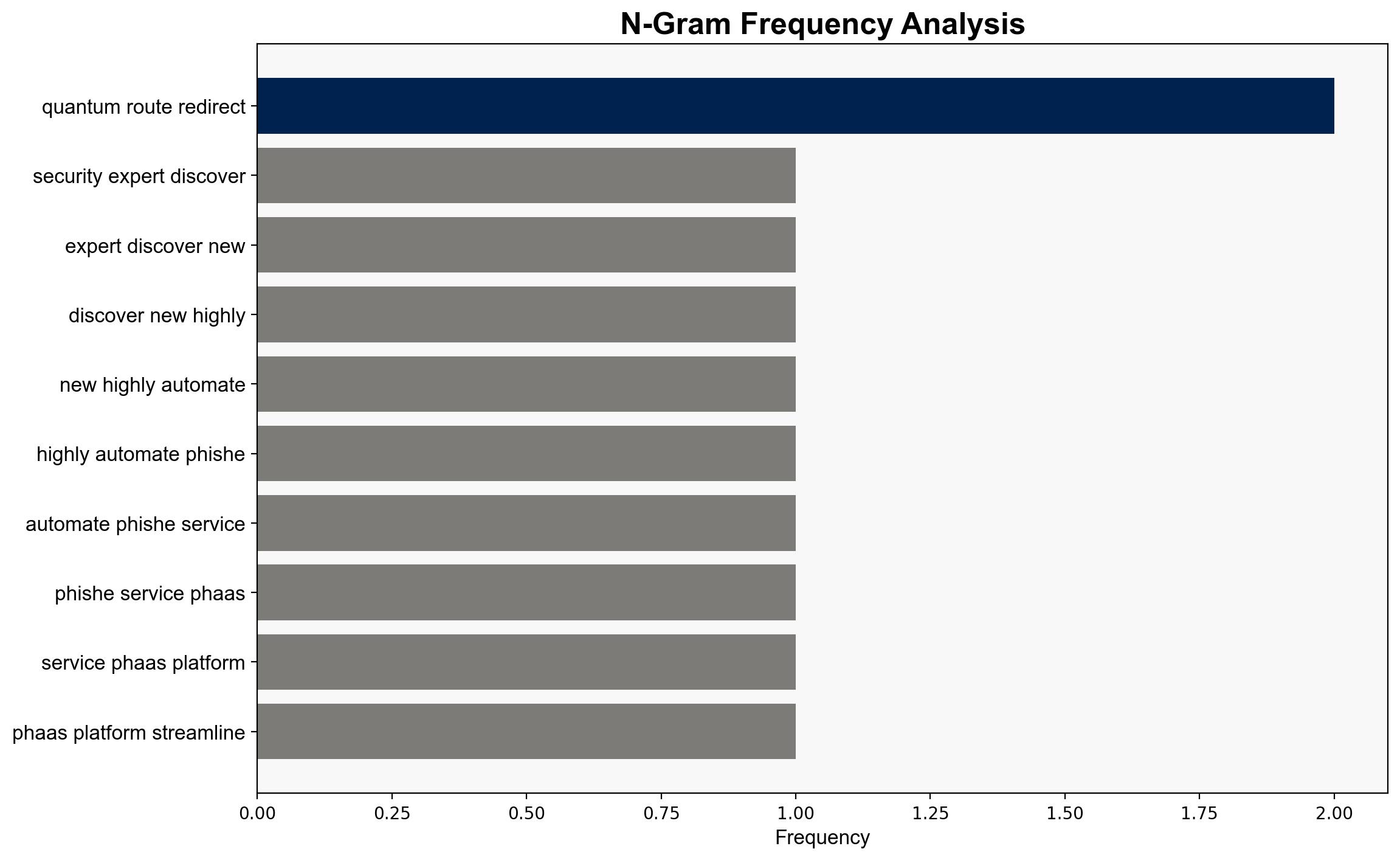 Quantum Route Redirect Phishing Kit Democratizes Cyber-Attacks - Infosecurity Magazine - Image 4