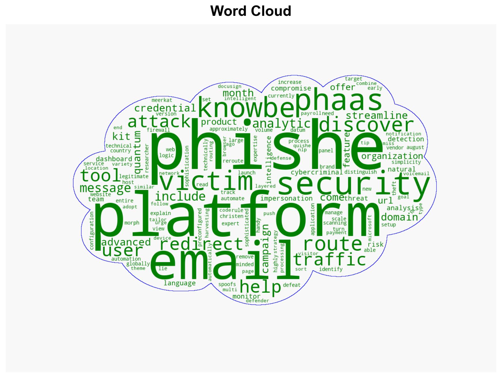 Quantum Route Redirect Phishing Kit Democratizes Cyber-Attacks - Infosecurity Magazine - Image 1