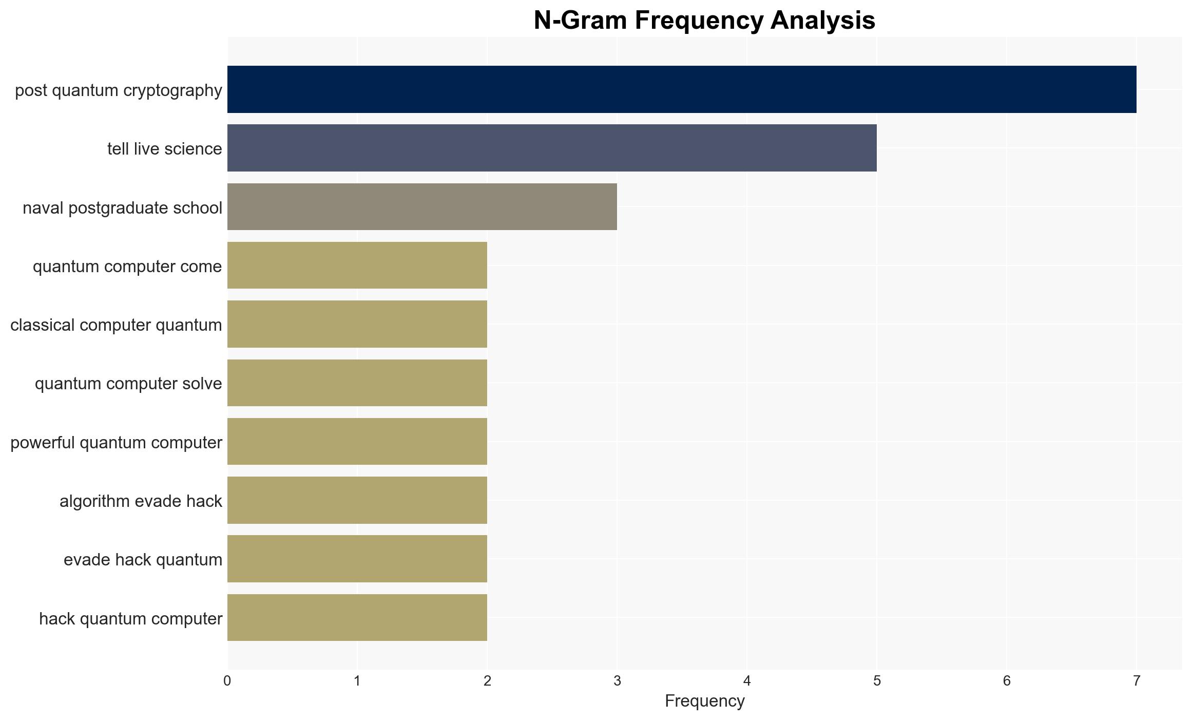 Quantum computing will make cryptography obsolete But computer scientists are working to make them unhackable - Live Science - Image 4