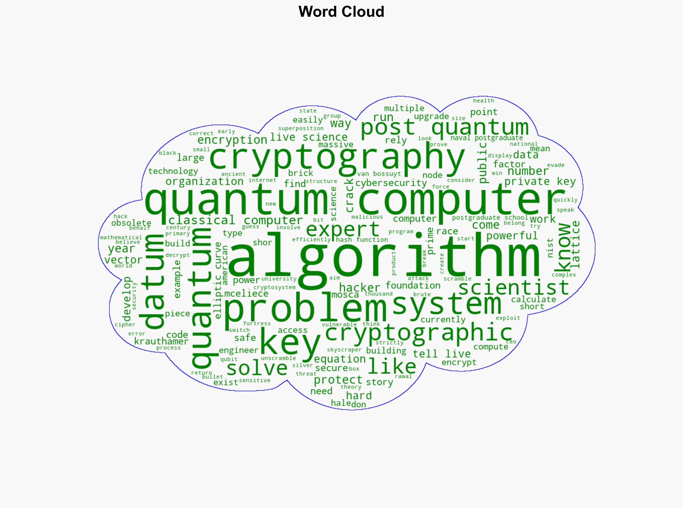 Quantum computing will make cryptography obsolete But computer scientists are working to make them unhackable - Live Science - Image 1