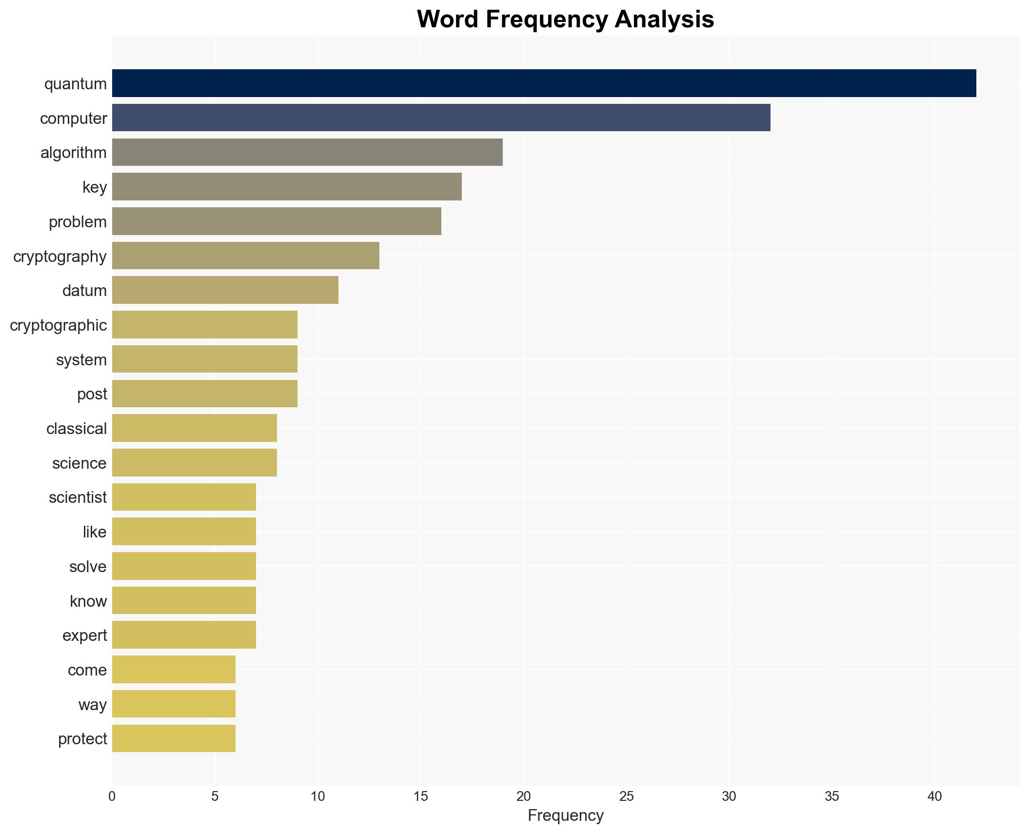 Quantum computing will make cryptography obsolete But computer scientists are working to make them unhackable - Live Science - Image 3