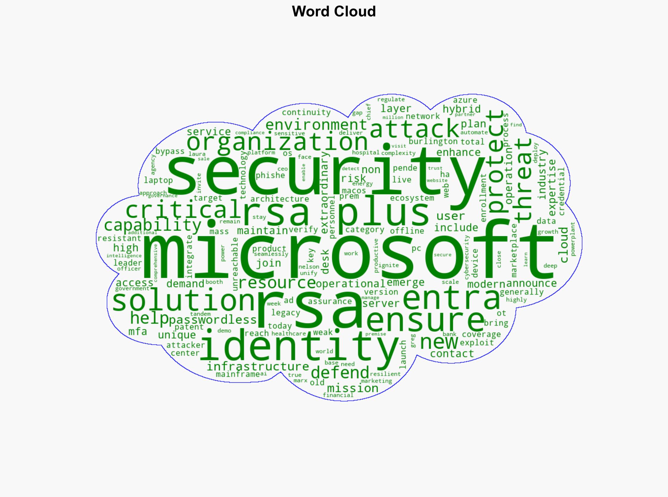 RSA Announces New Solution to Enhance Security for Microsoft Entra ID - Financial Post - Image 1