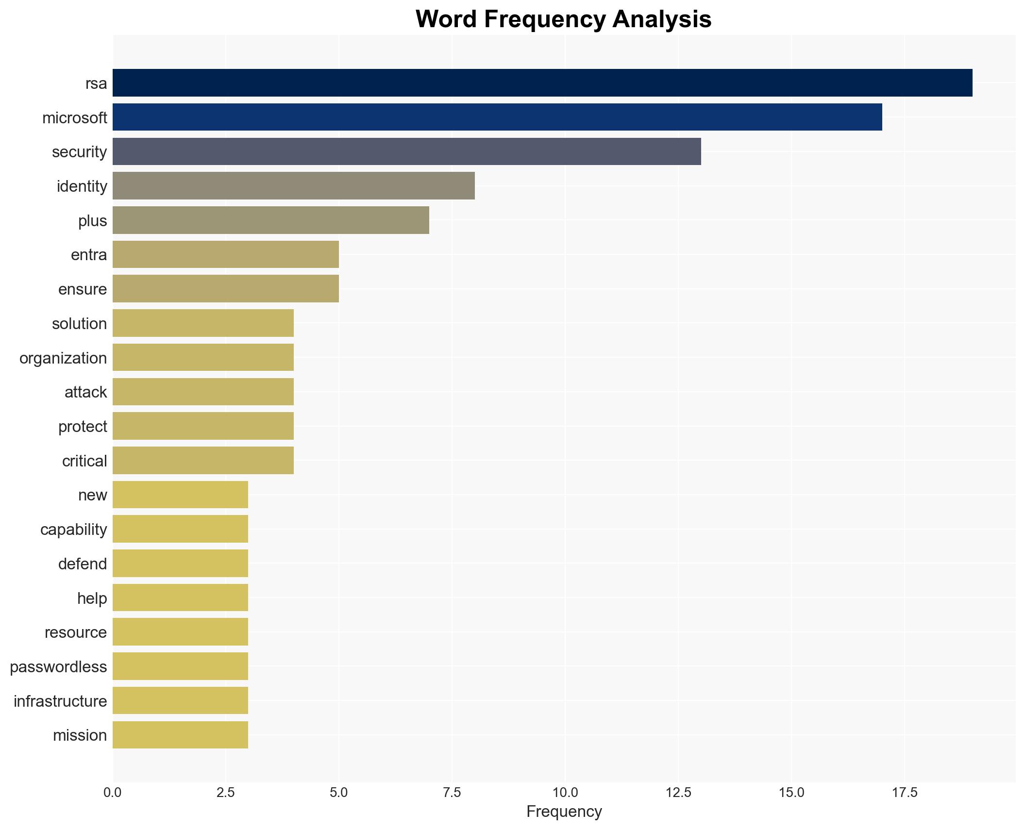 RSA Announces New Solution to Enhance Security for Microsoft Entra ID - Financial Post - Image 3