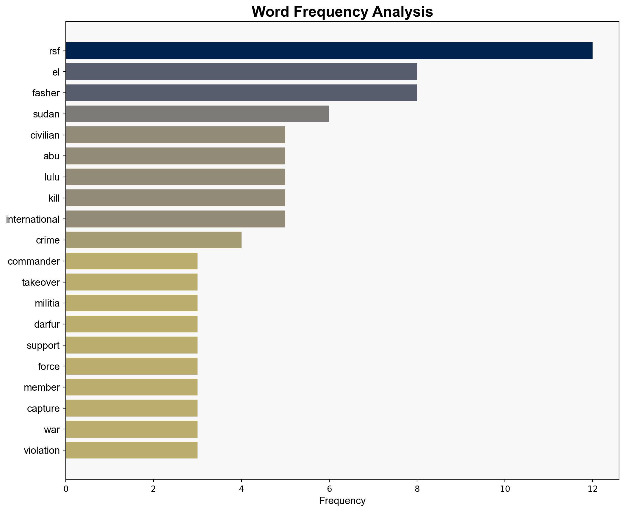RSF commander admits to executing 2000 civilians during Sudan's El Fasher takeover - Globalsecurity.org - Image 3