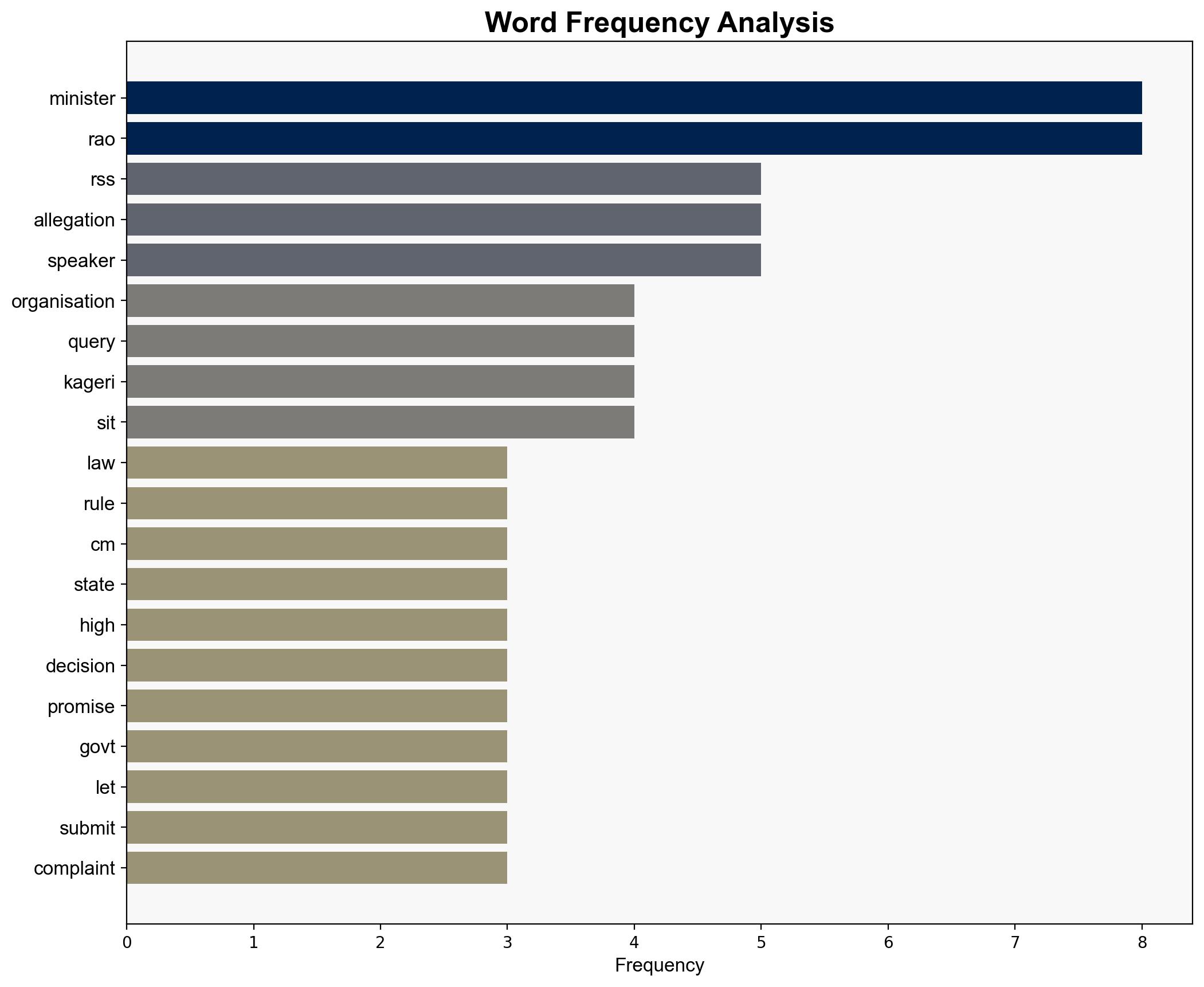 RSS is not above law Karnataka minister Dinesh Gundu Rao - The Times of India - Image 3
