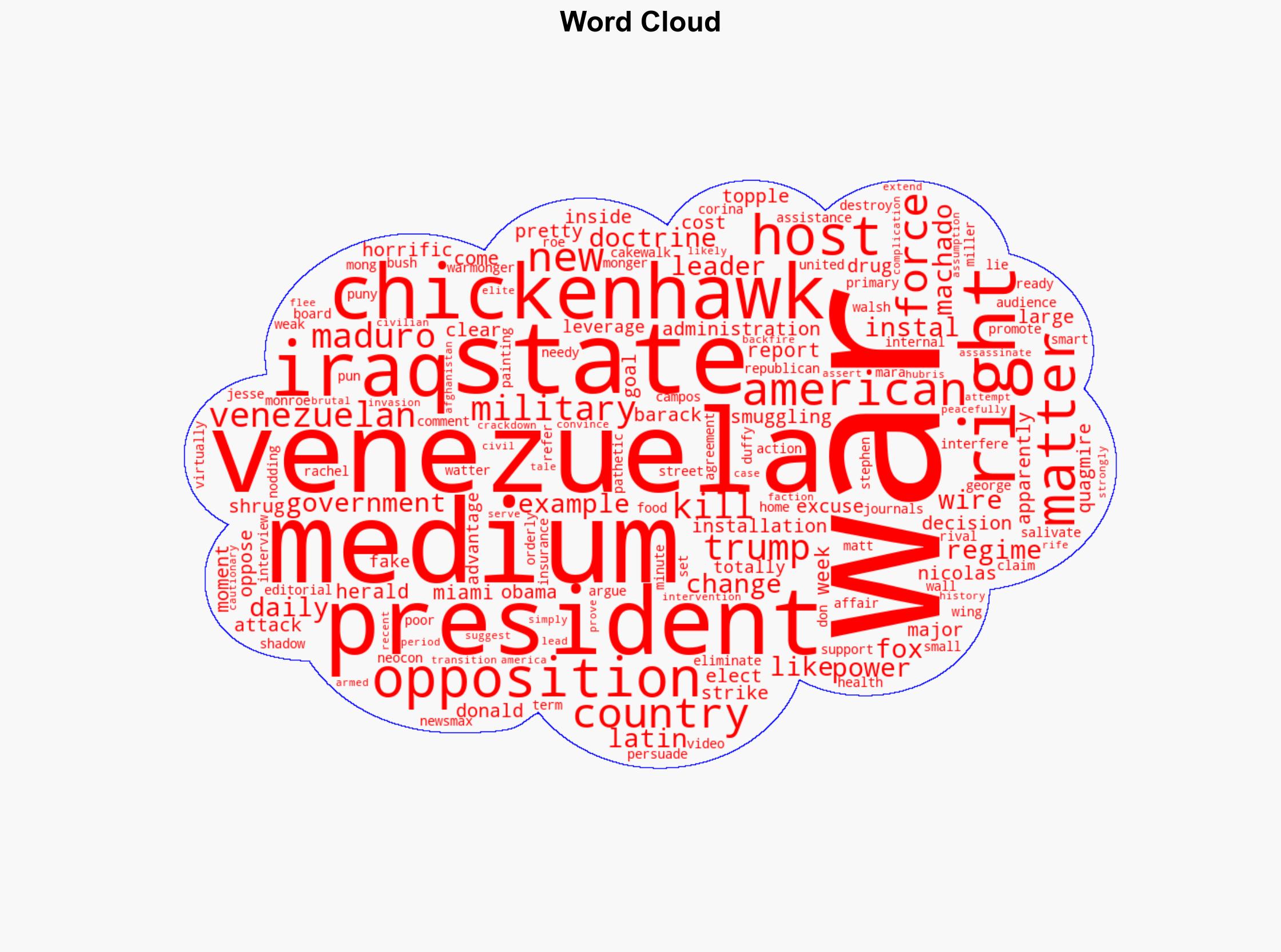 RW Media Pushes Venezuela Regime Change As A Cakewalk - Crooksandliars.com - Image 1