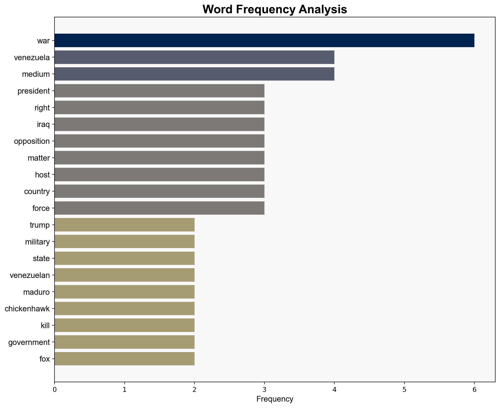 RW Media Pushes Venezuela Regime Change As A Cakewalk - Crooksandliars.com - Image 3