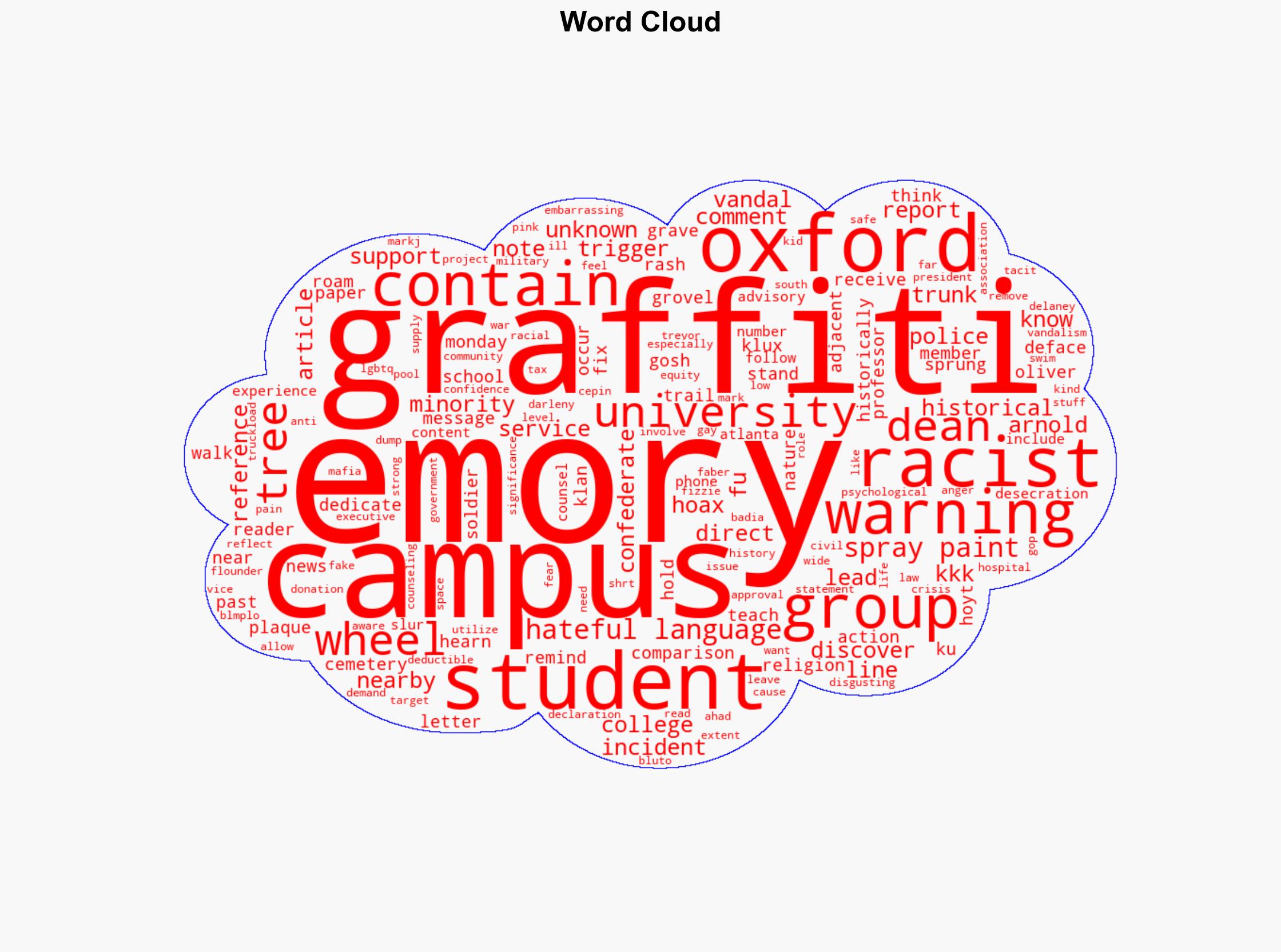 Racist Graffiti Discovered on Campus at Emory U Leads to Trigger Warnings - Legalinsurrection.com - Image 1
