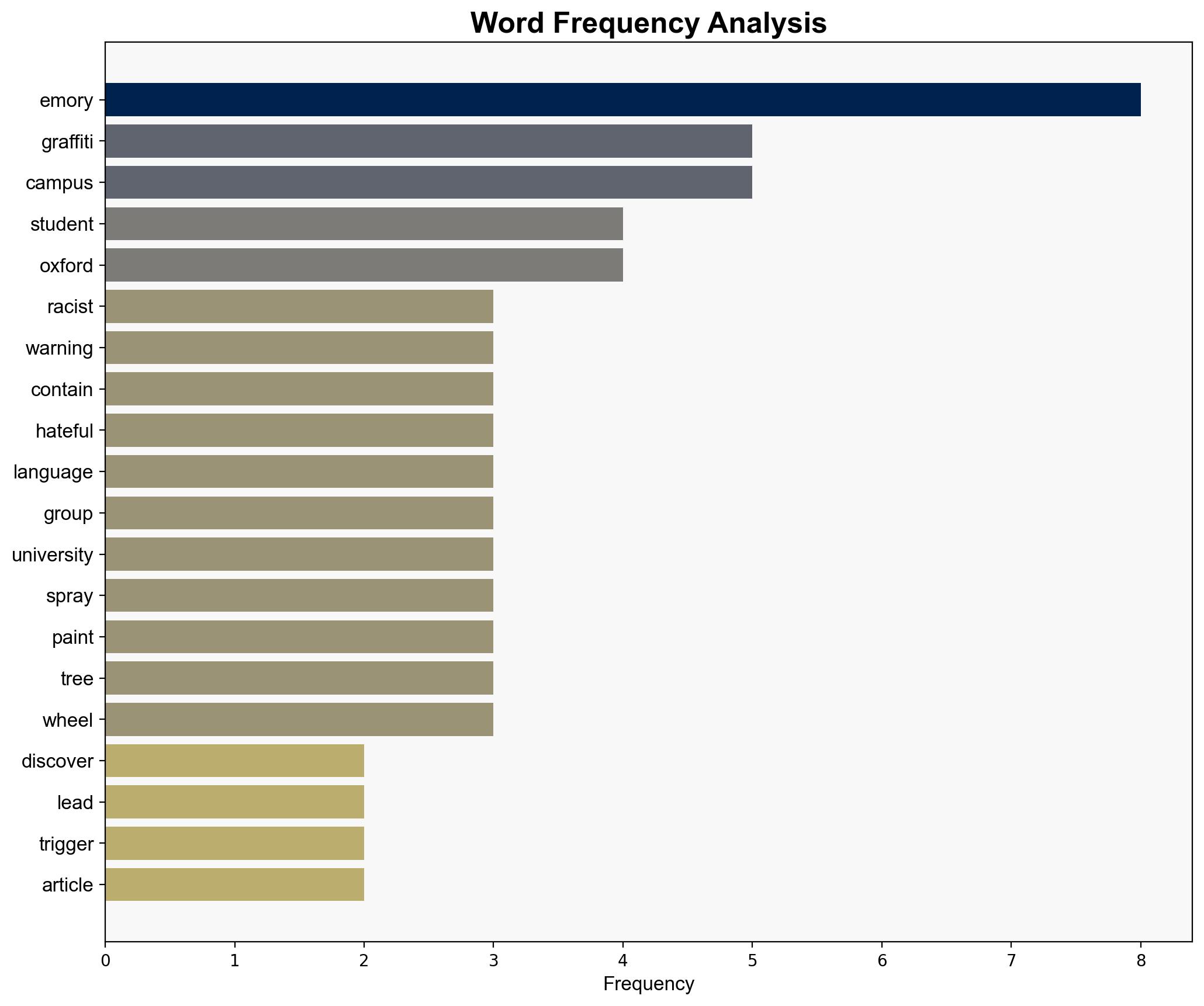 Racist Graffiti Discovered on Campus at Emory U Leads to Trigger Warnings - Legalinsurrection.com - Image 3