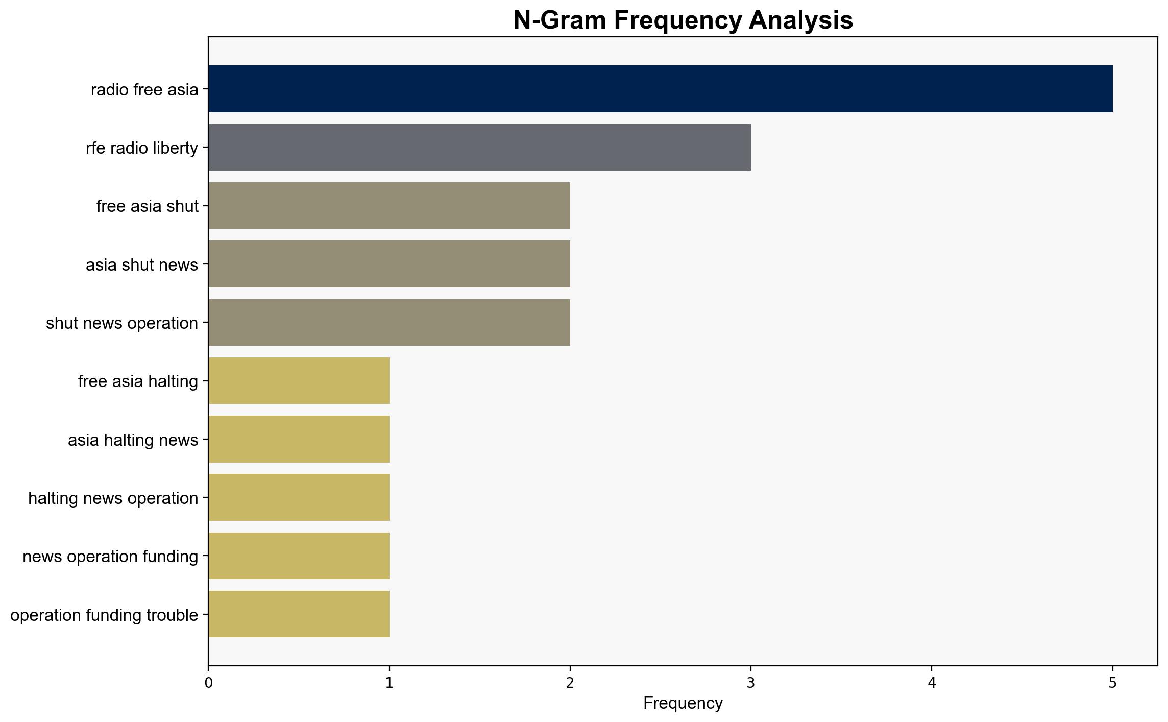Radio Free Asia says it is halting its news operations due to funding troubles - ABC News - Image 4