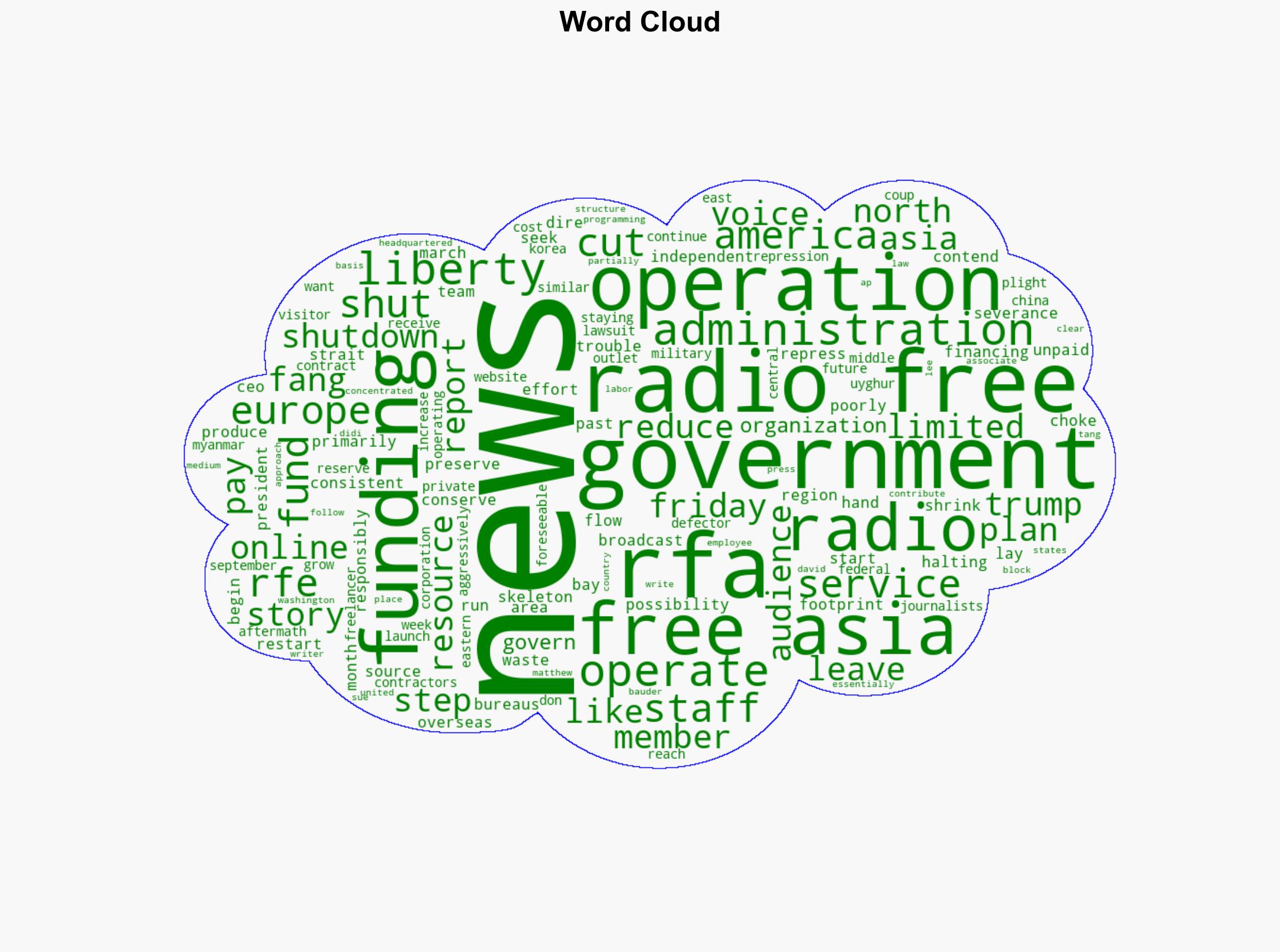 Radio Free Asia says it is halting its news operations due to funding troubles - ABC News - Image 1