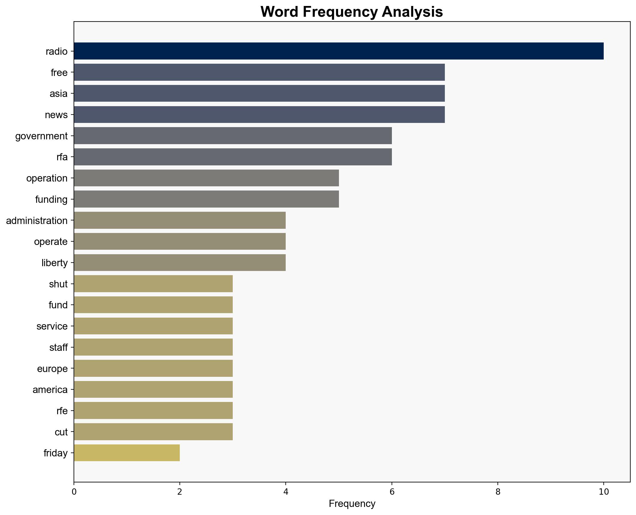 Radio Free Asia says it is halting its news operations due to funding troubles - ABC News - Image 3