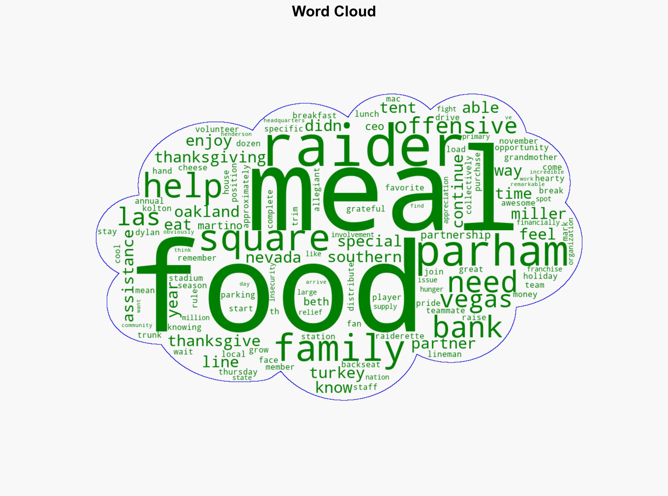 Raiders' annual Turkey Time with the O-Line feeds hundreds of families for Thanksgiving - Thesportingtribune.com - Image 1