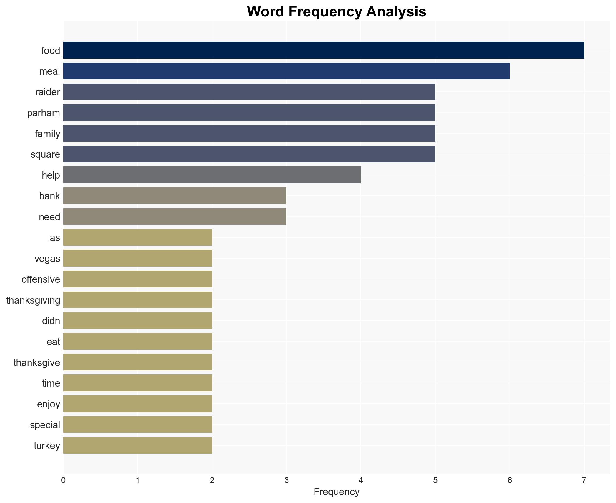 Raiders' annual Turkey Time with the O-Line feeds hundreds of families for Thanksgiving - Thesportingtribune.com - Image 3