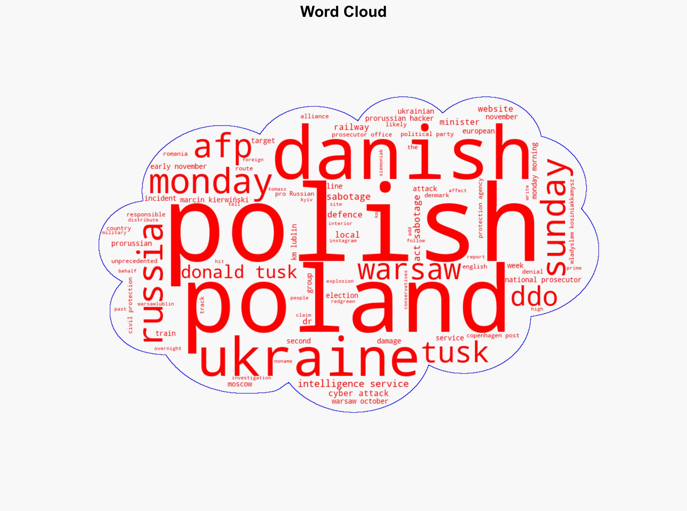 Railway track blast in Poland 'unprecedented act of sabotage' Polish PM says - ABC News (AU) - Image 1