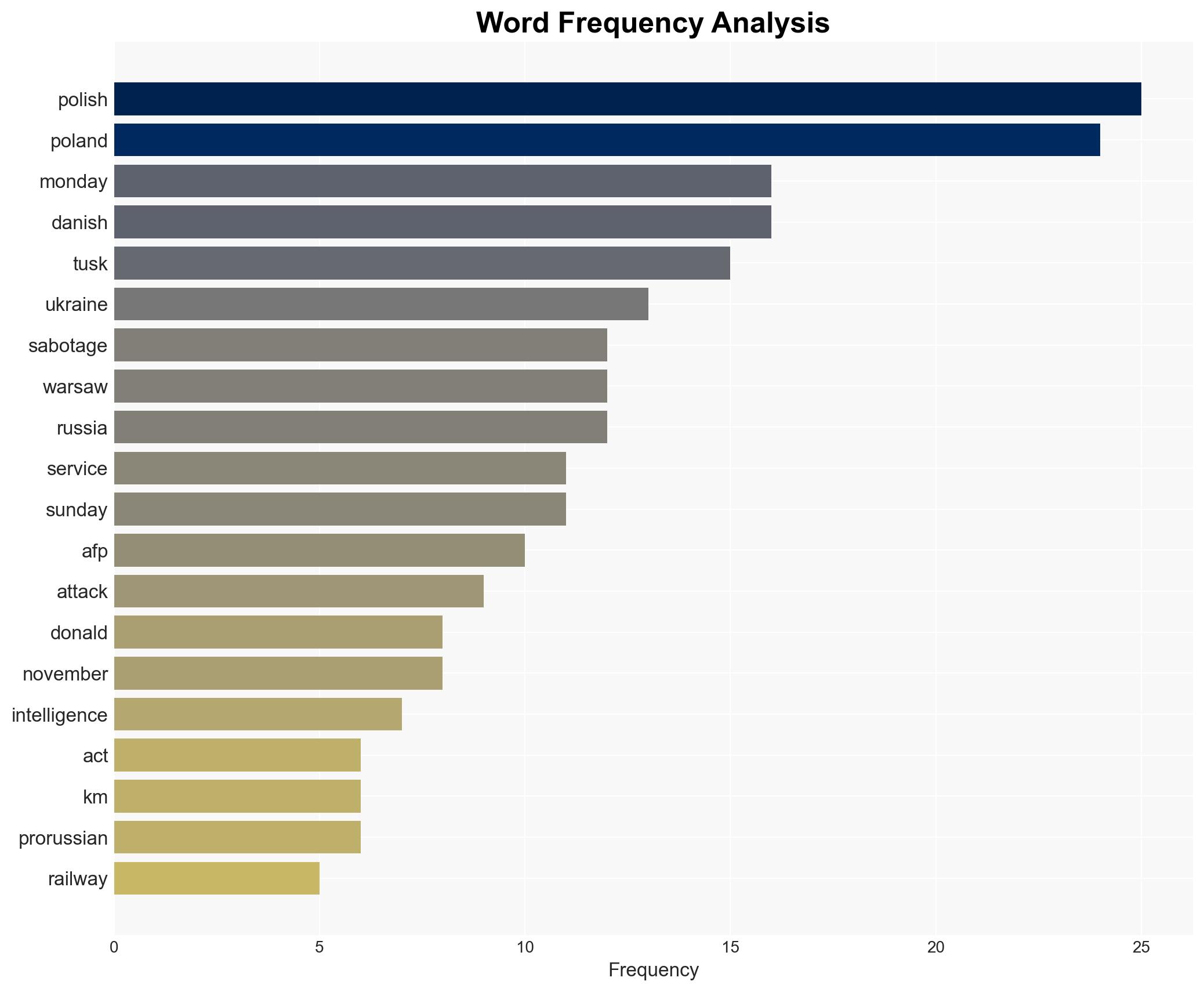 Railway track blast in Poland 'unprecedented act of sabotage' Polish PM says - ABC News (AU) - Image 3