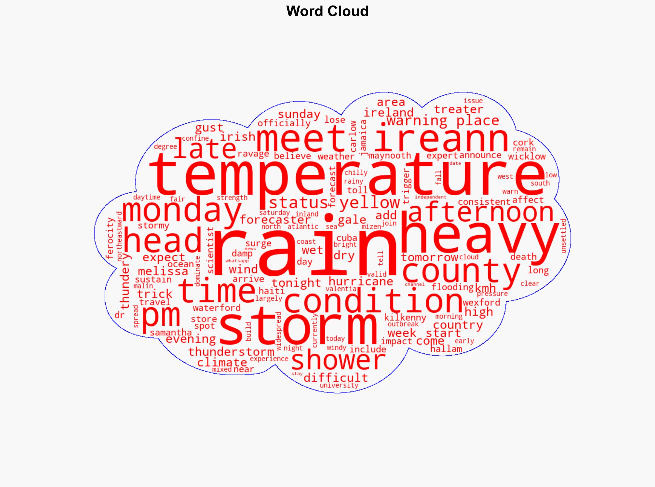 Rain and wind in store for trick-or-treaters with unsettled weather from remnants of Hurricane Melissa due in coming days - Independent.ie - Image 1