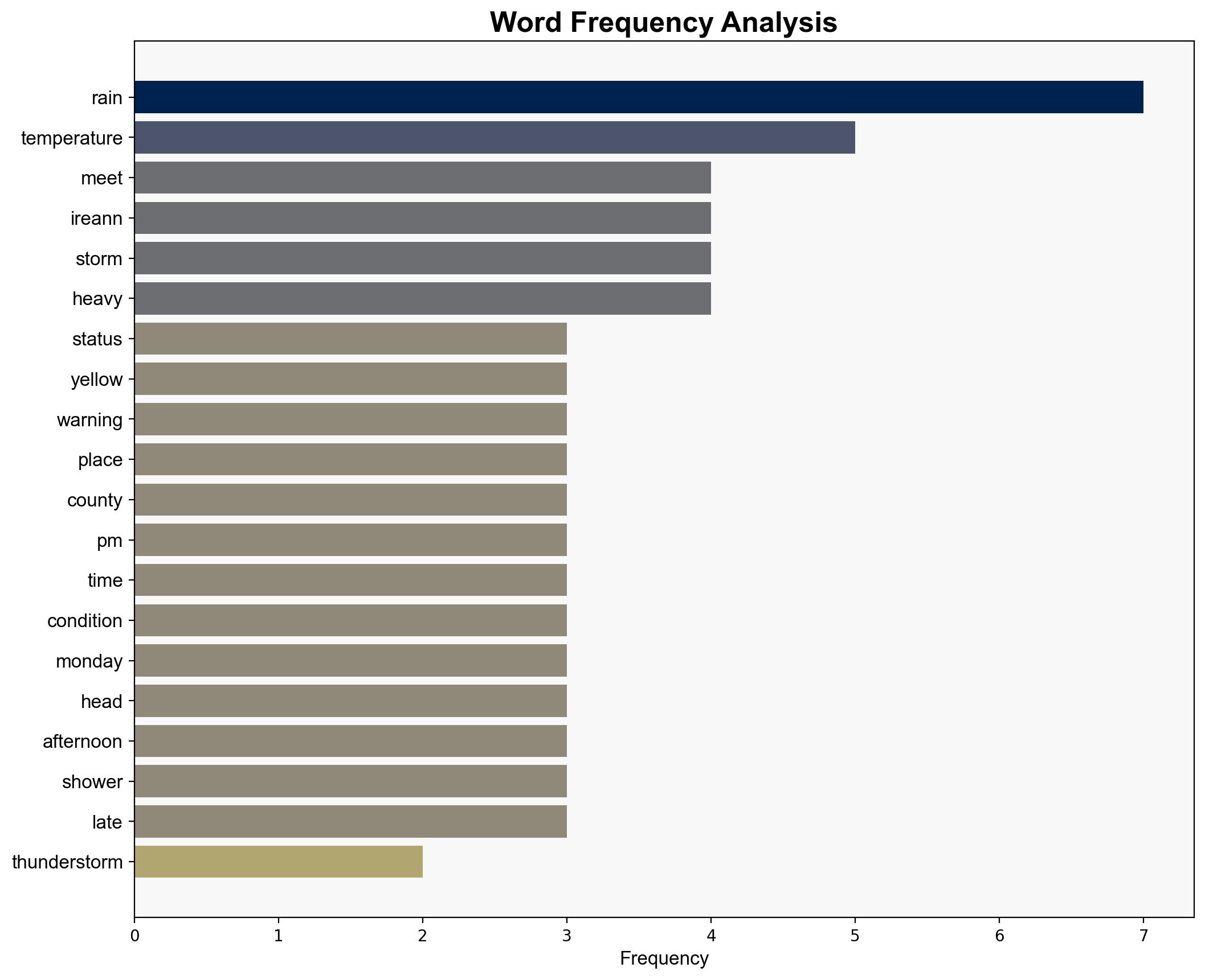 Rain and wind in store for trick-or-treaters with unsettled weather from remnants of Hurricane Melissa due in coming days - Independent.ie - Image 3