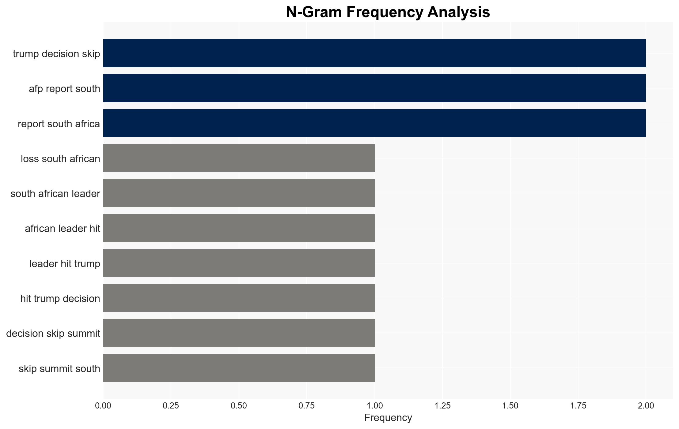 Ramaphosa says 'boycott politics doesn't work' over Trump's decision to skip G20 summit - BBC News - Image 4