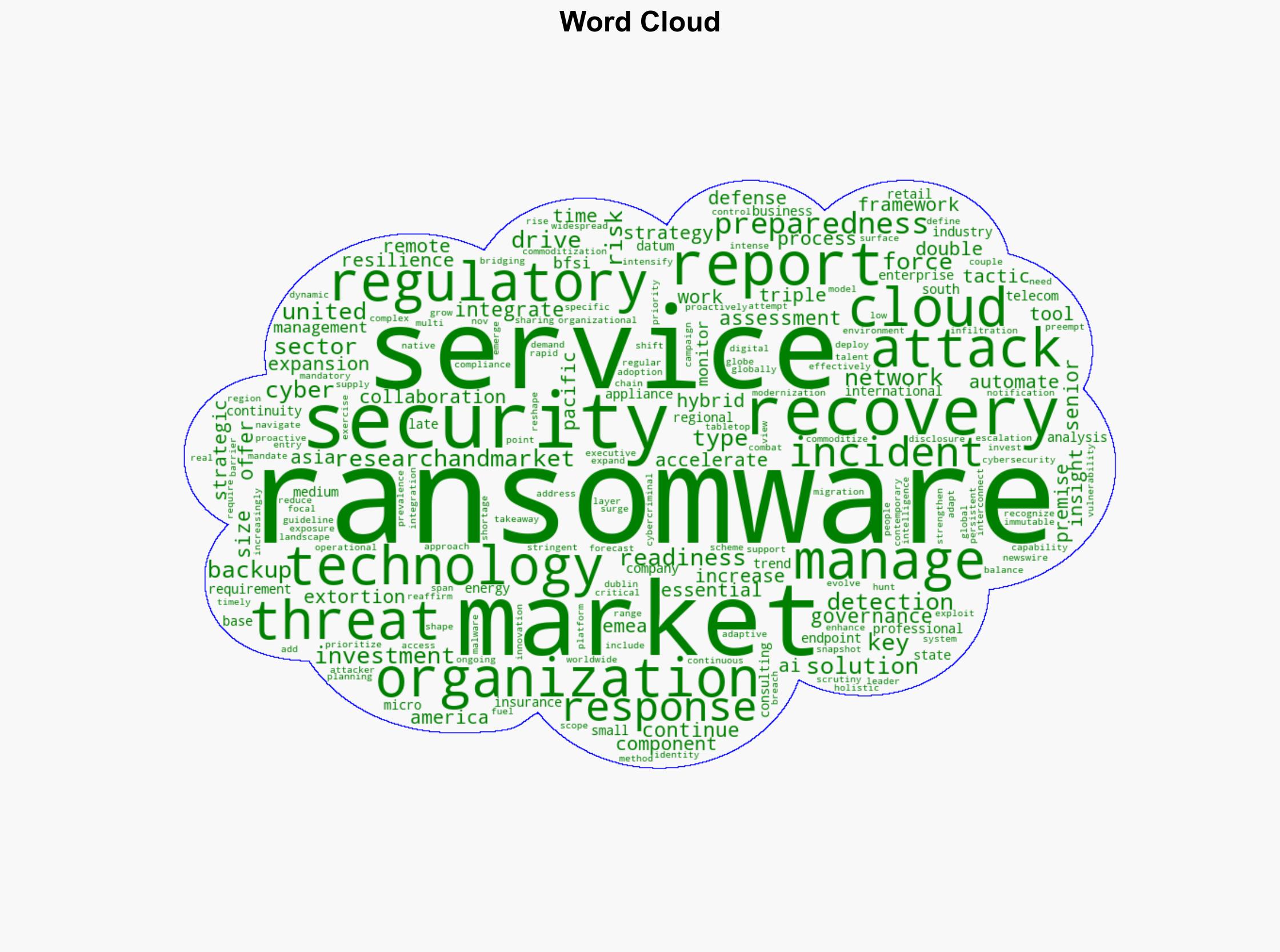 Ransomware Preparedness Assessment Market - Global Forecast 2025-2030 - GlobeNewswire - Image 1