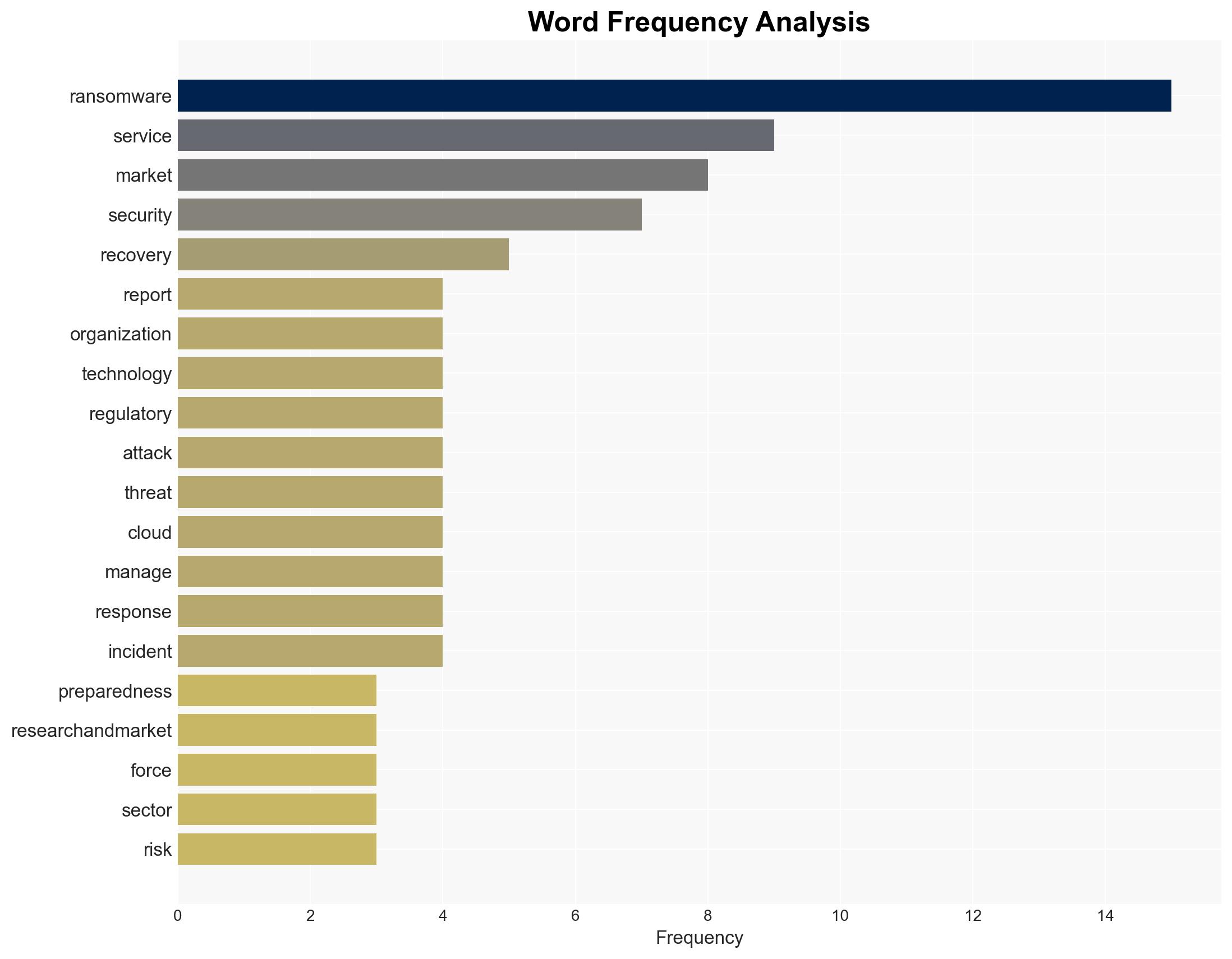 Ransomware Preparedness Assessment Market - Global Forecast 2025-2030 - GlobeNewswire - Image 3