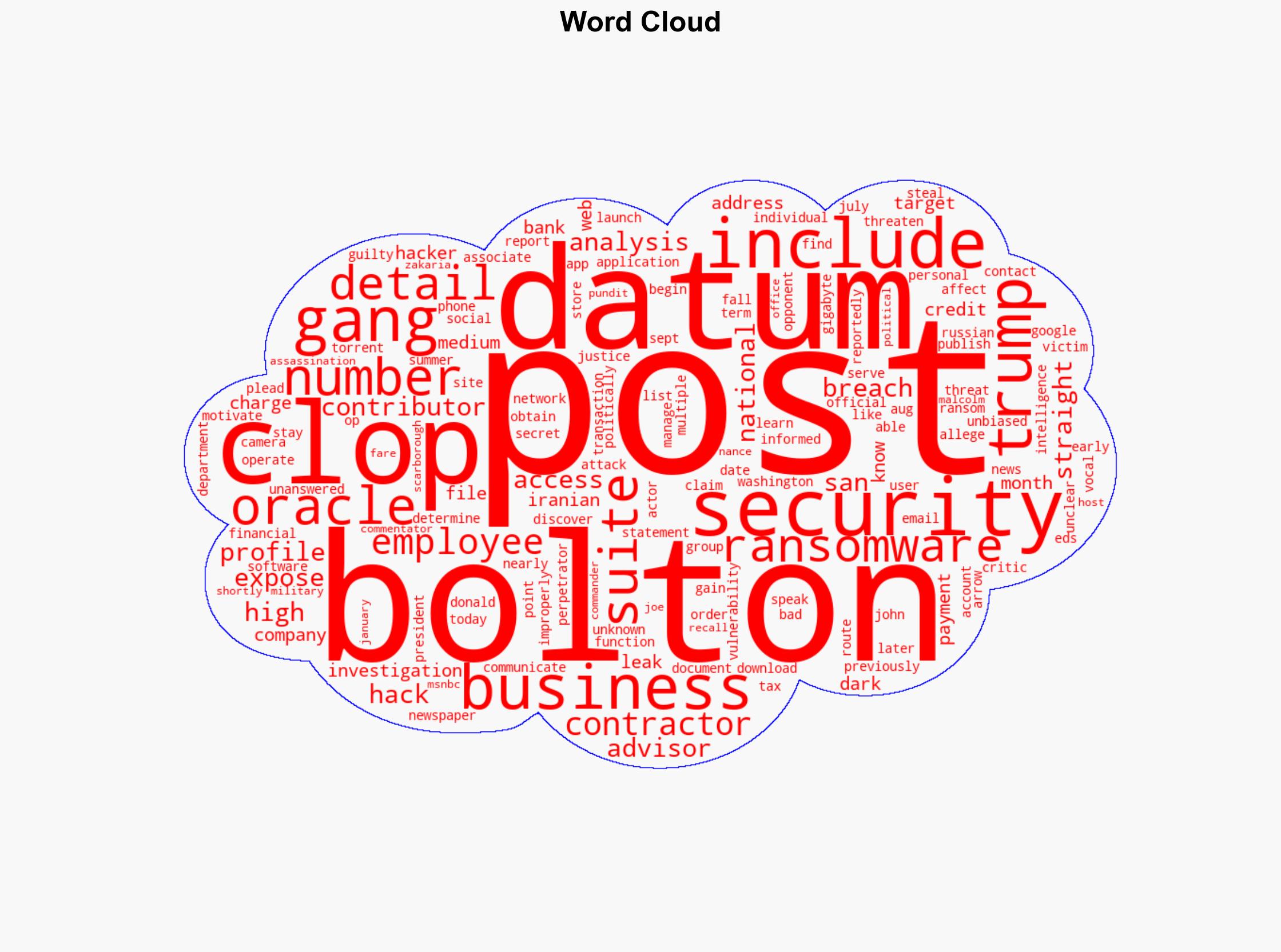 Ransomware gang leaks data on 10000 WASHPOST employees contractors - San.com - Image 1