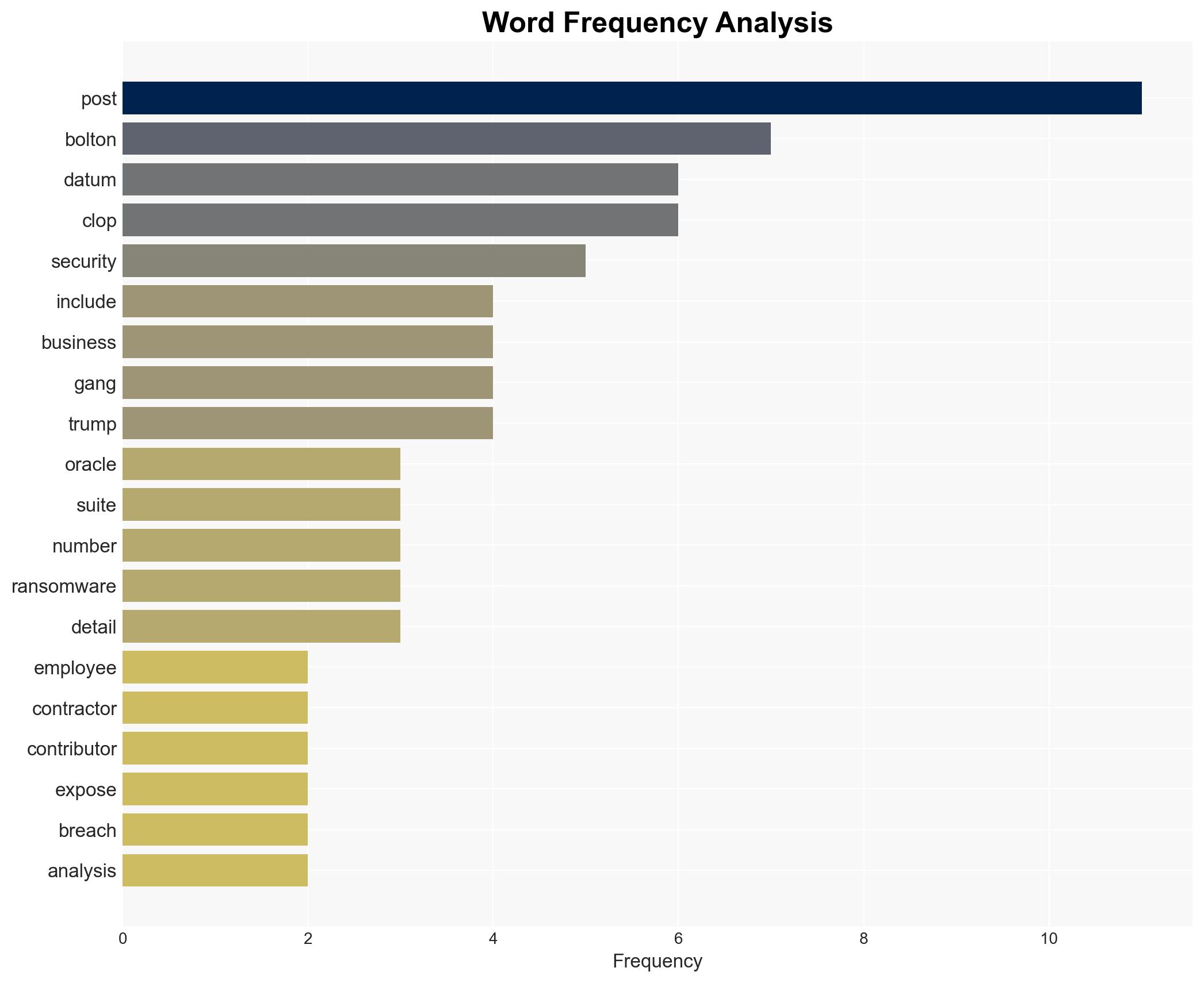 Ransomware gang leaks data on 10000 WASHPOST employees contractors - San.com - Image 3