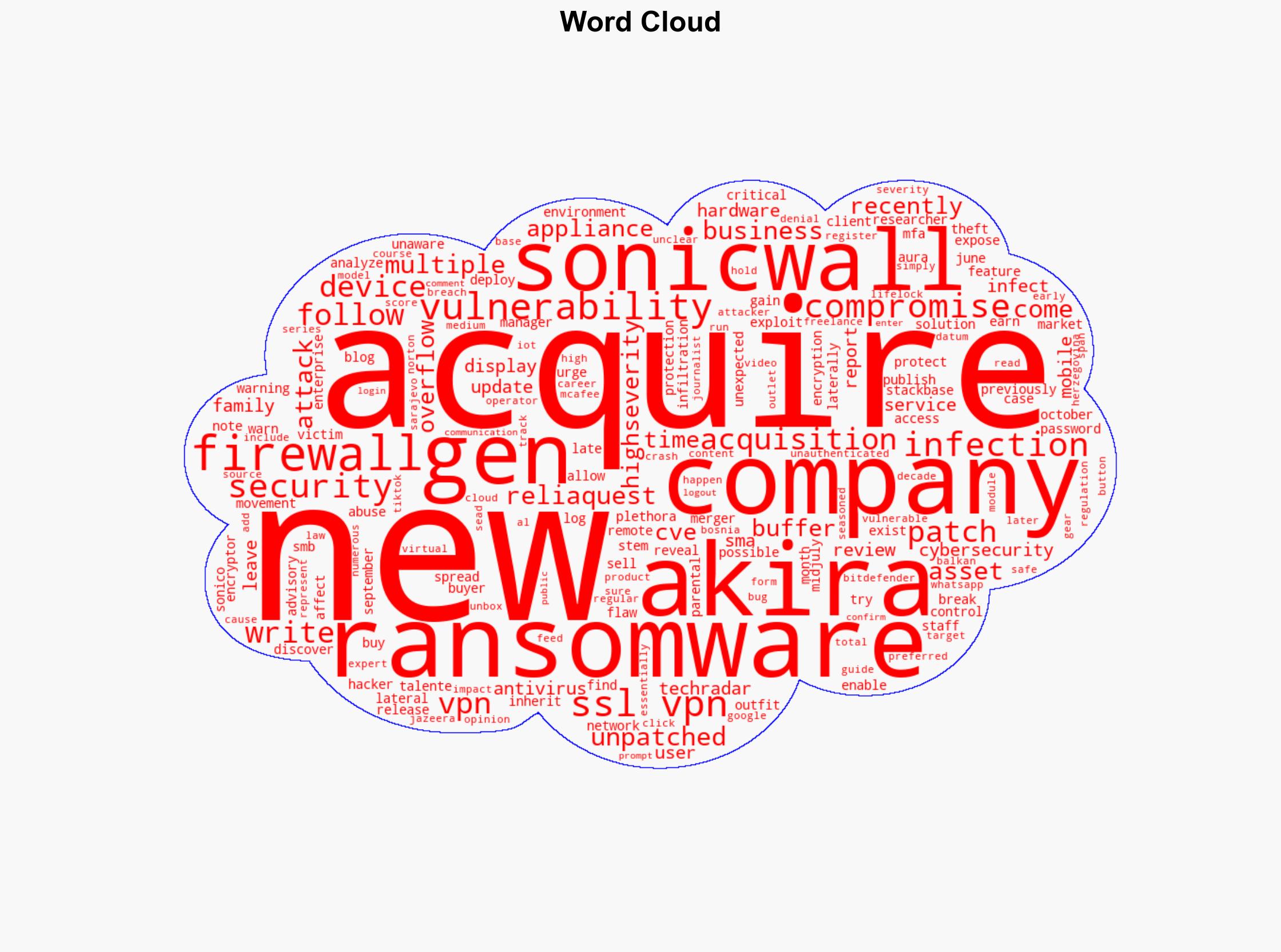 Ransomware hackers attack SMBs being acquired to try and gain access to multiple companies - Image 1