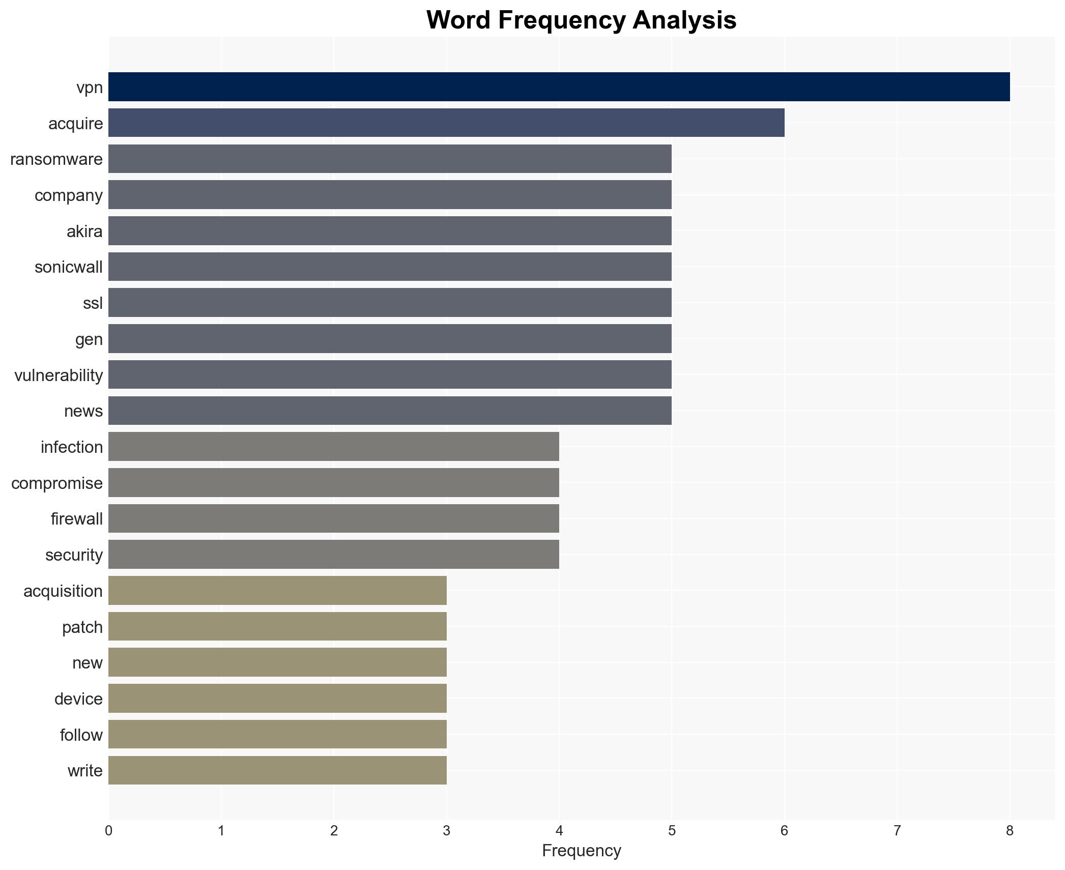 Ransomware hackers attack SMBs being acquired to try and gain access to multiple companies - Image 3