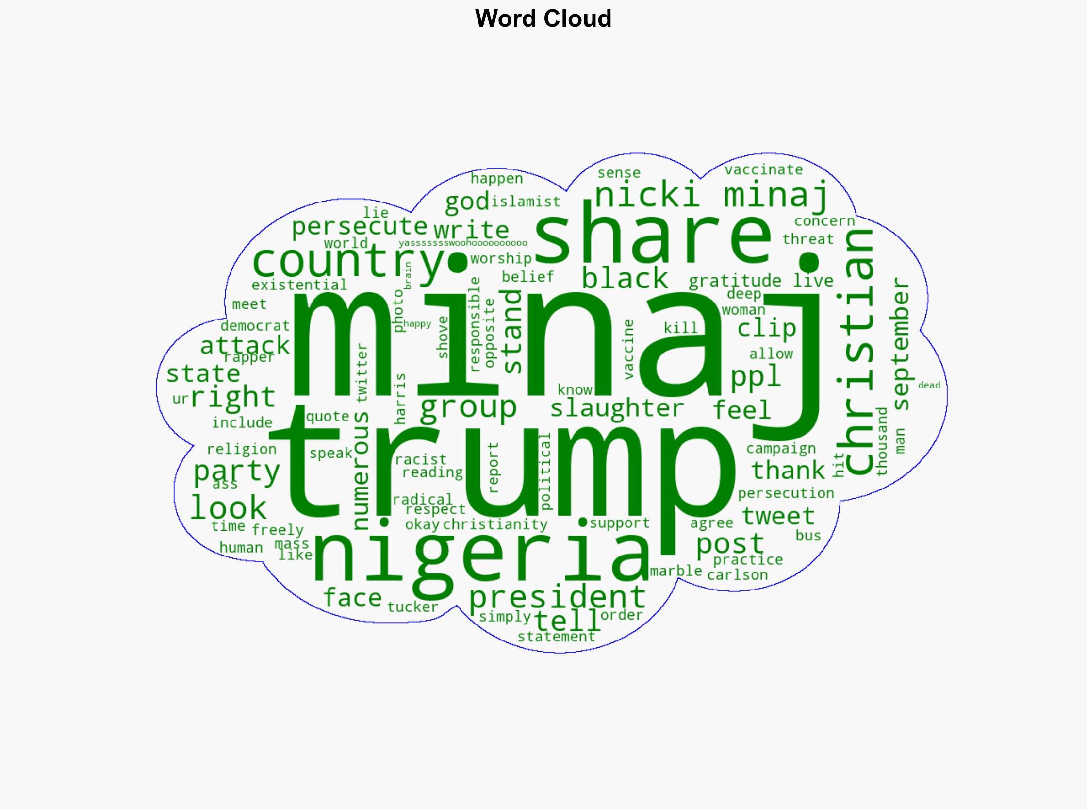 Rap Superstar Nicki Minaj Praises President Trump for Speaking Out Against Persecution of Christians in Nigeria - Thegatewaypundit.com - Image 1