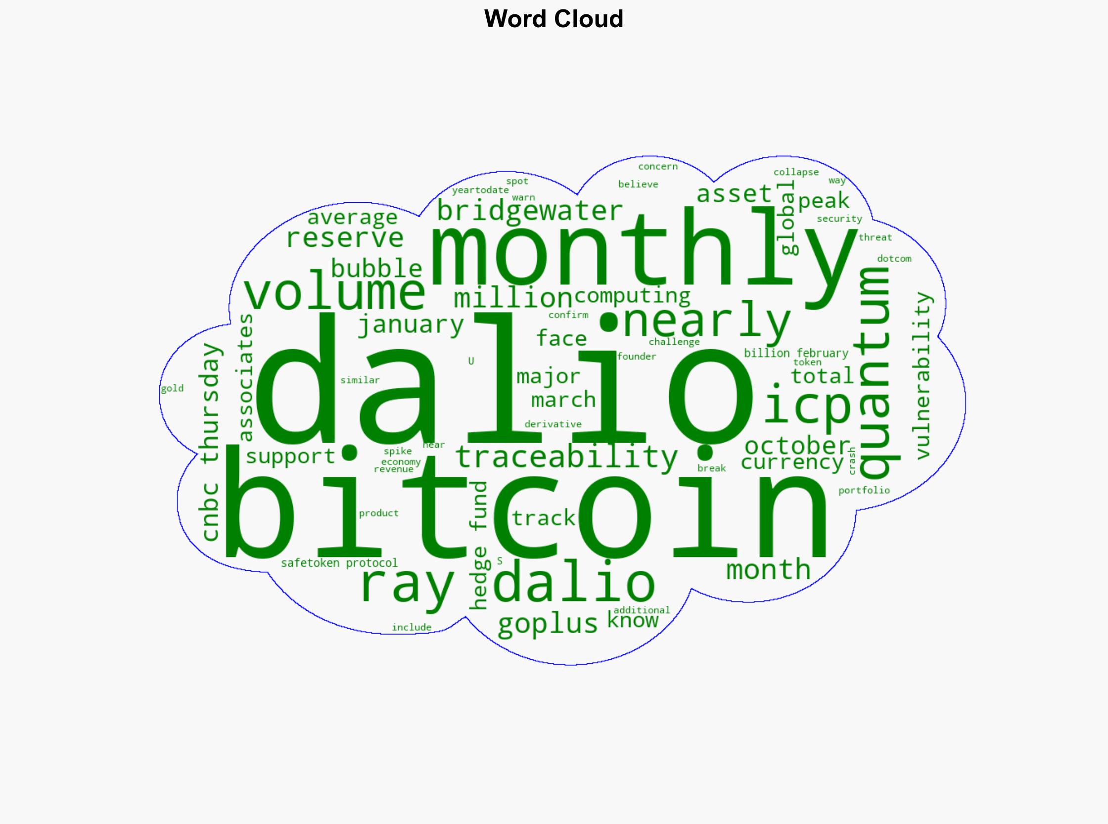 Ray Dalio Still Owns Bitcoin but Says Traceability and Quantum Threat Are Concerns - CoinDesk - Image 1