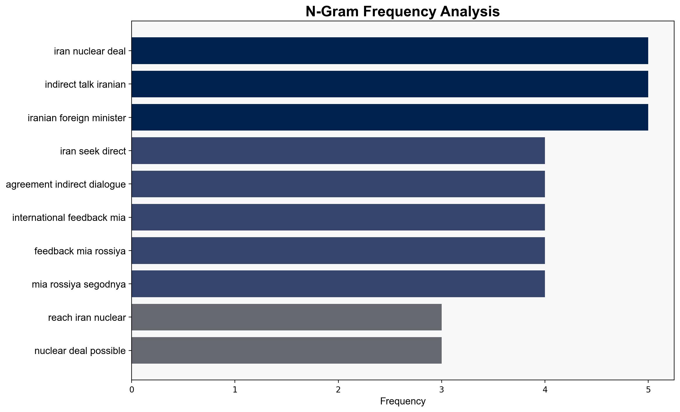 Reaching Iran-US Nuclear Deal Possible Through Indirect Talks Iranian Foreign Minister - Sputnikglobe.com - Image 4