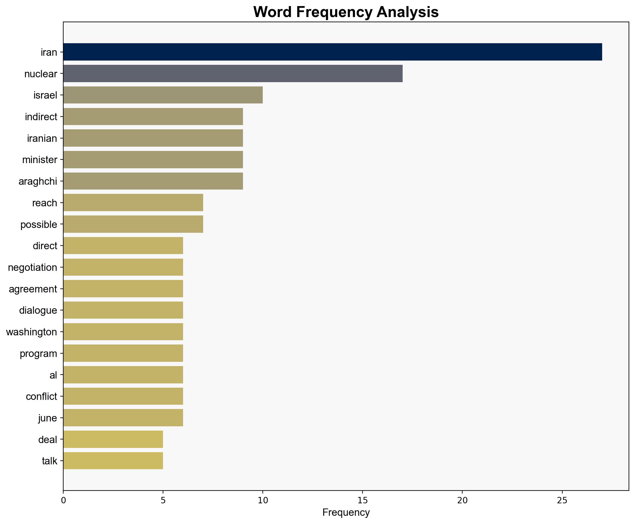 Reaching Iran-US Nuclear Deal Possible Through Indirect Talks Iranian Foreign Minister - Sputnikglobe.com - Image 3