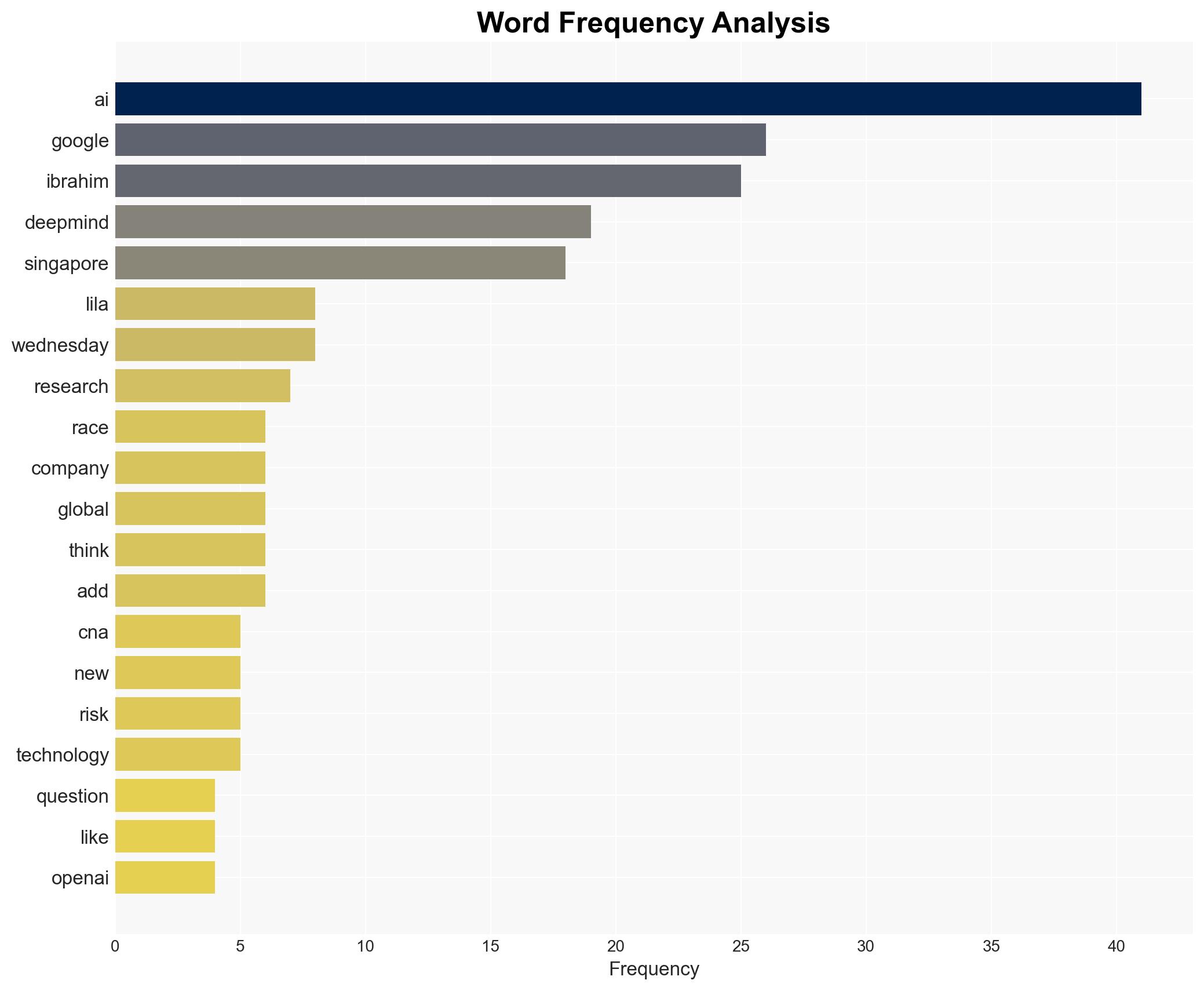 Real AI race is about solving humanitys biggest challenges says Google DeepMinds COO - Image 3