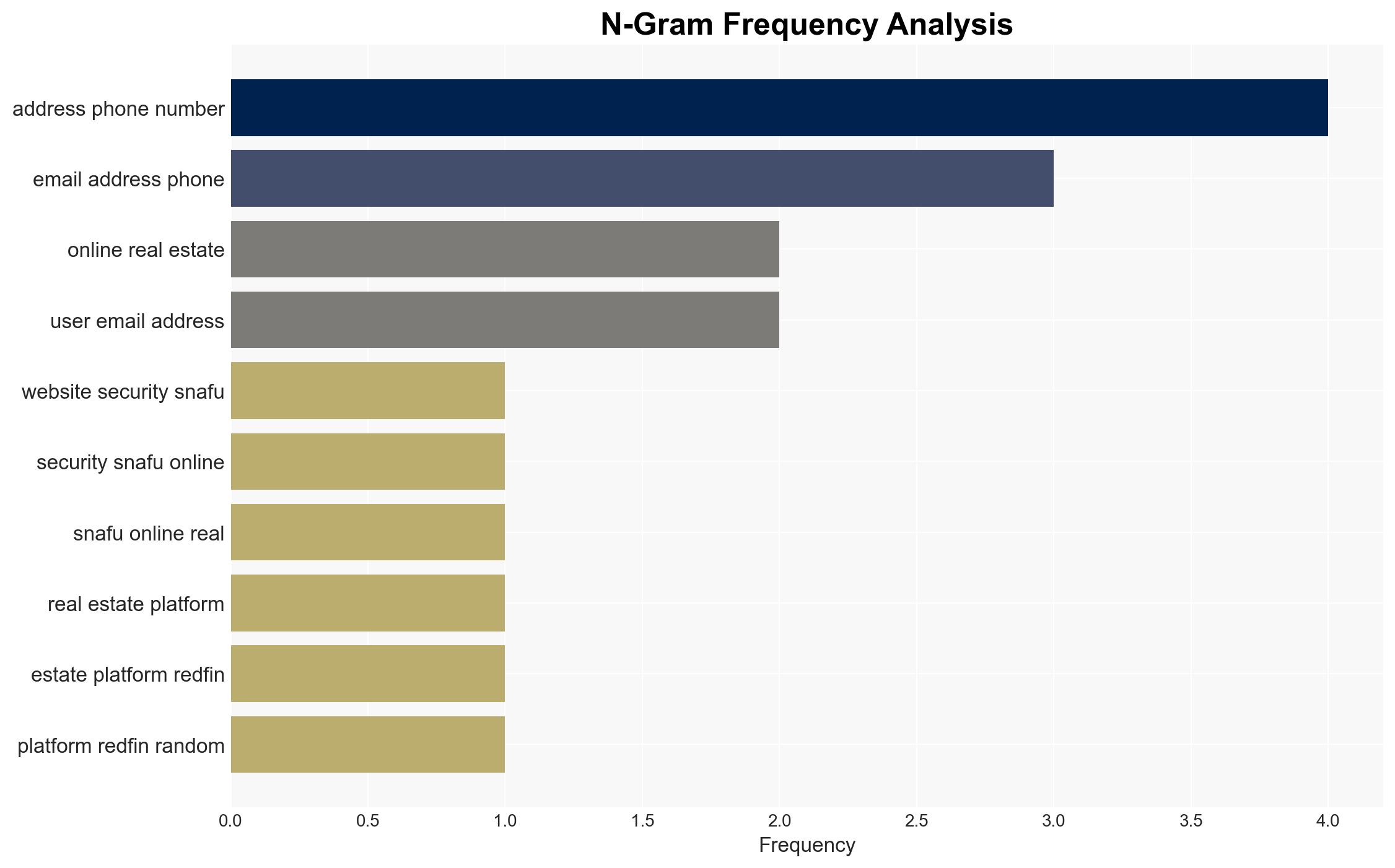 Real Estate Giant Redfin Exposed Users Personal Info on Listing Contact Forms - The Intercept - Image 4