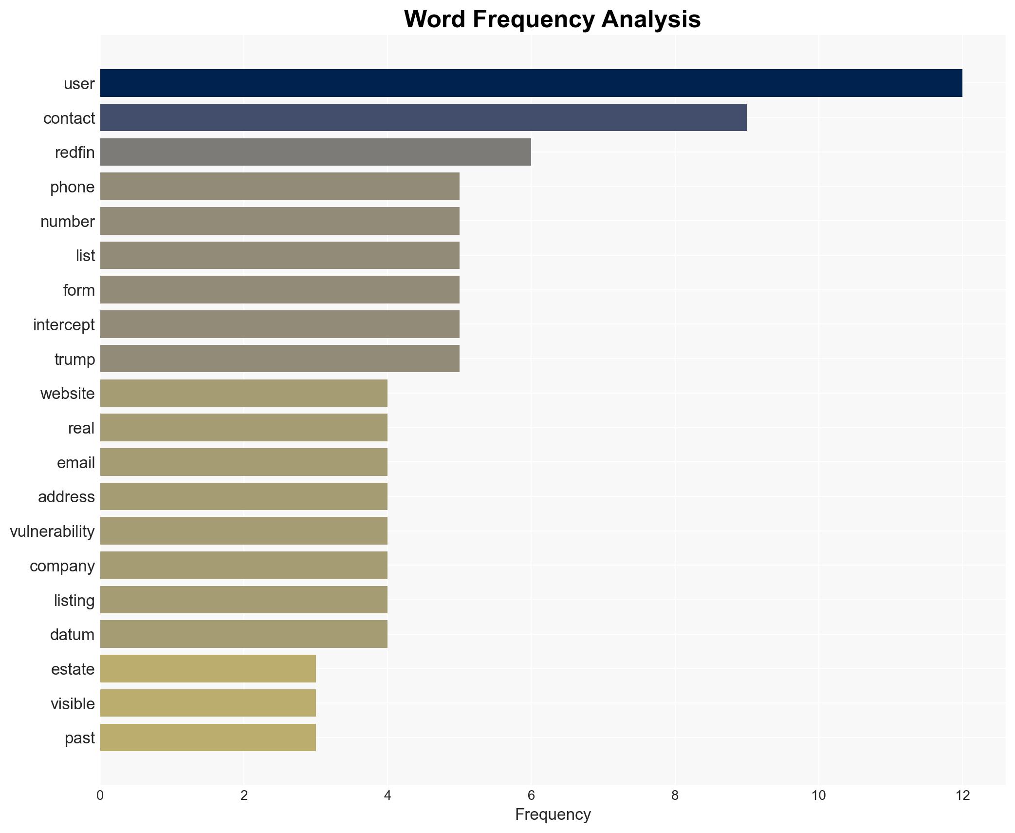 Real Estate Giant Redfin Exposed Users Personal Info on Listing Contact Forms - The Intercept - Image 3