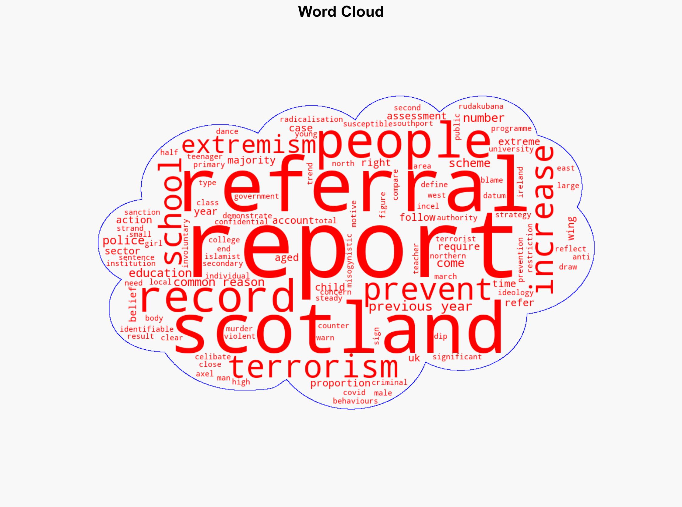 Record number of referrals made to anti-terrorism scheme - BBC News - Image 1