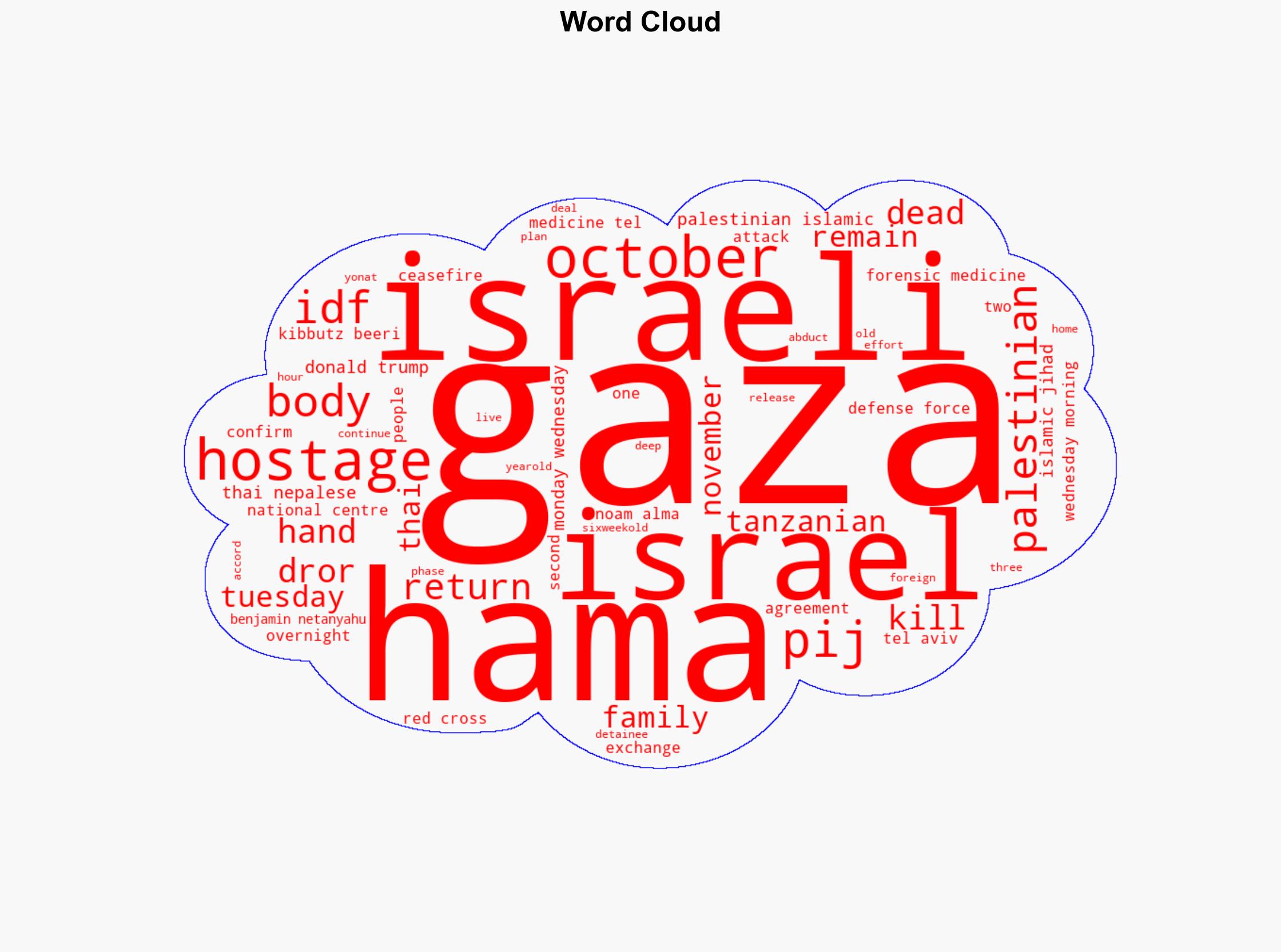 Red Cross receives coffin said to contain Gaza hostage's body - Image 1