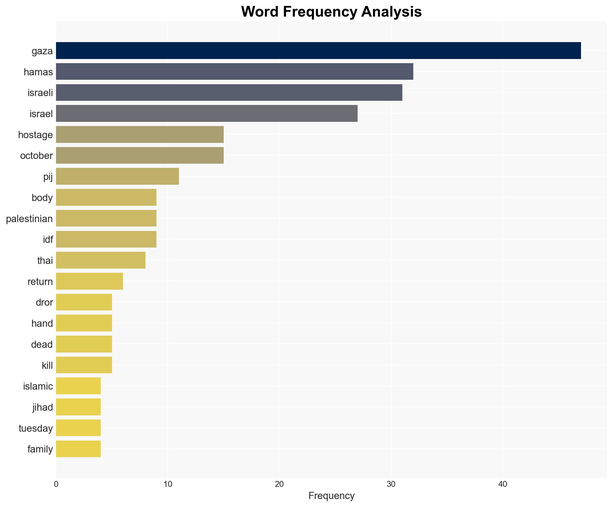 Red Cross receives coffin said to contain Gaza hostage's body - Image 3