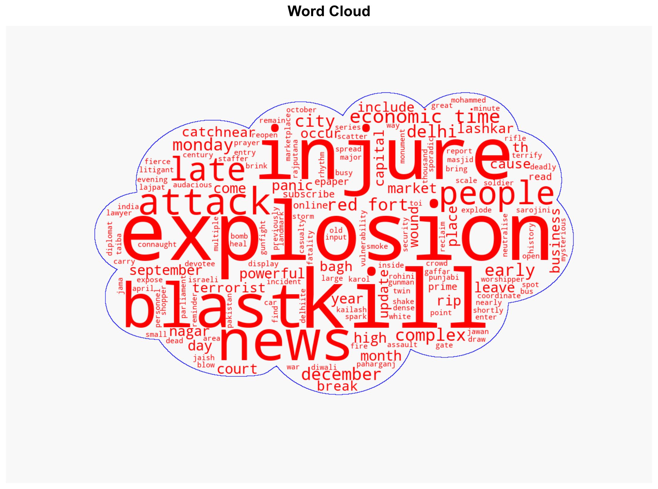 Red Fort explosion brings back memories of Delhis history of terror strikes - The Times of India - Image 1
