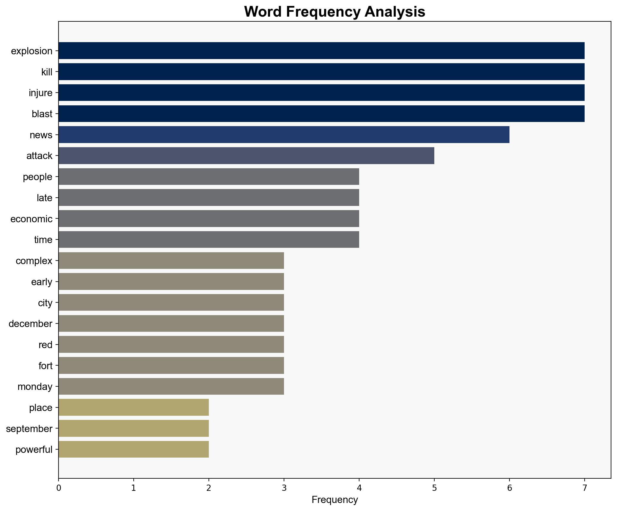 Red Fort explosion brings back memories of Delhis history of terror strikes - The Times of India - Image 3