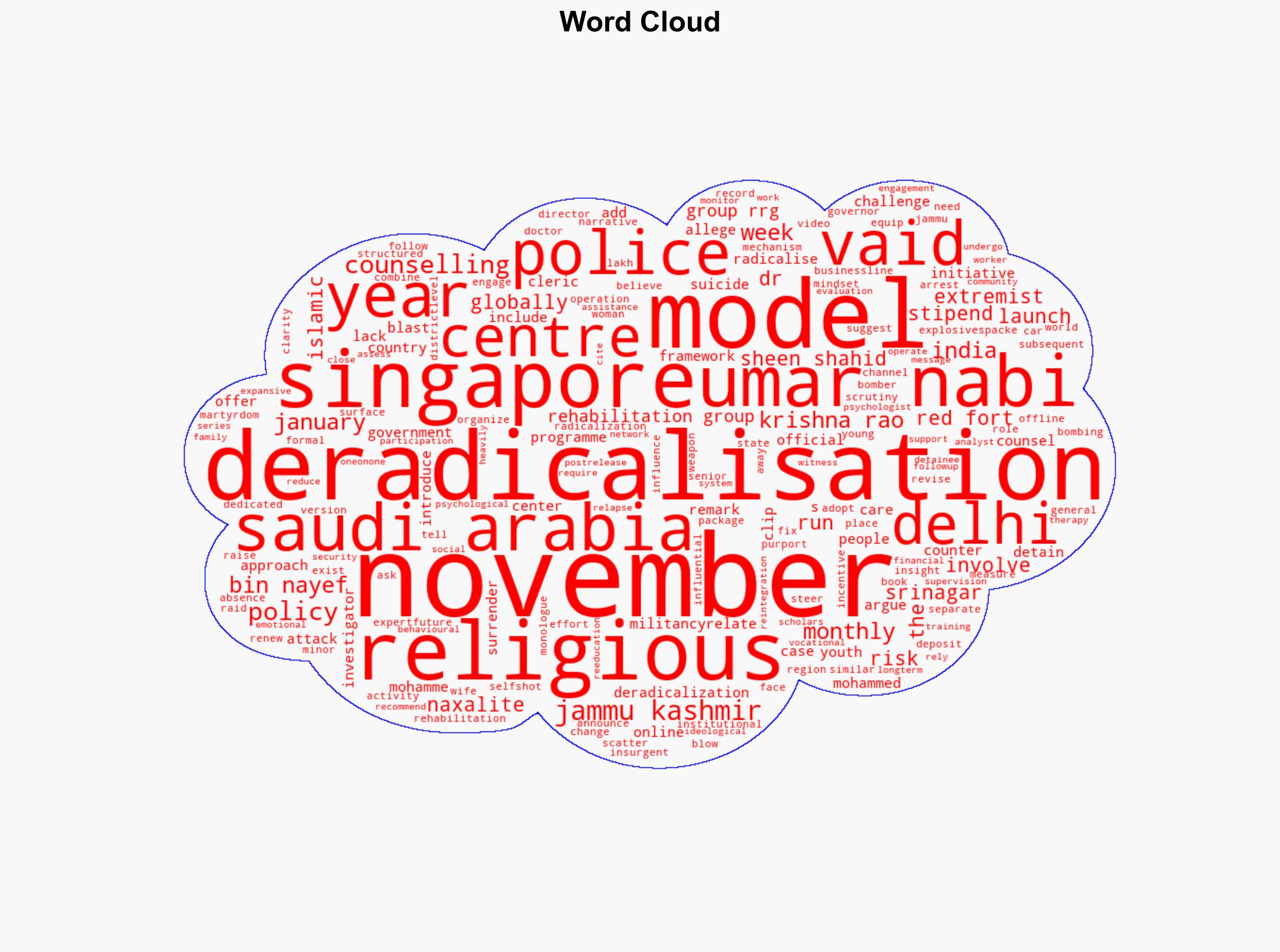 Red Fort suicide attack renews debate on how J K counters radicalization - BusinessLine - Image 1