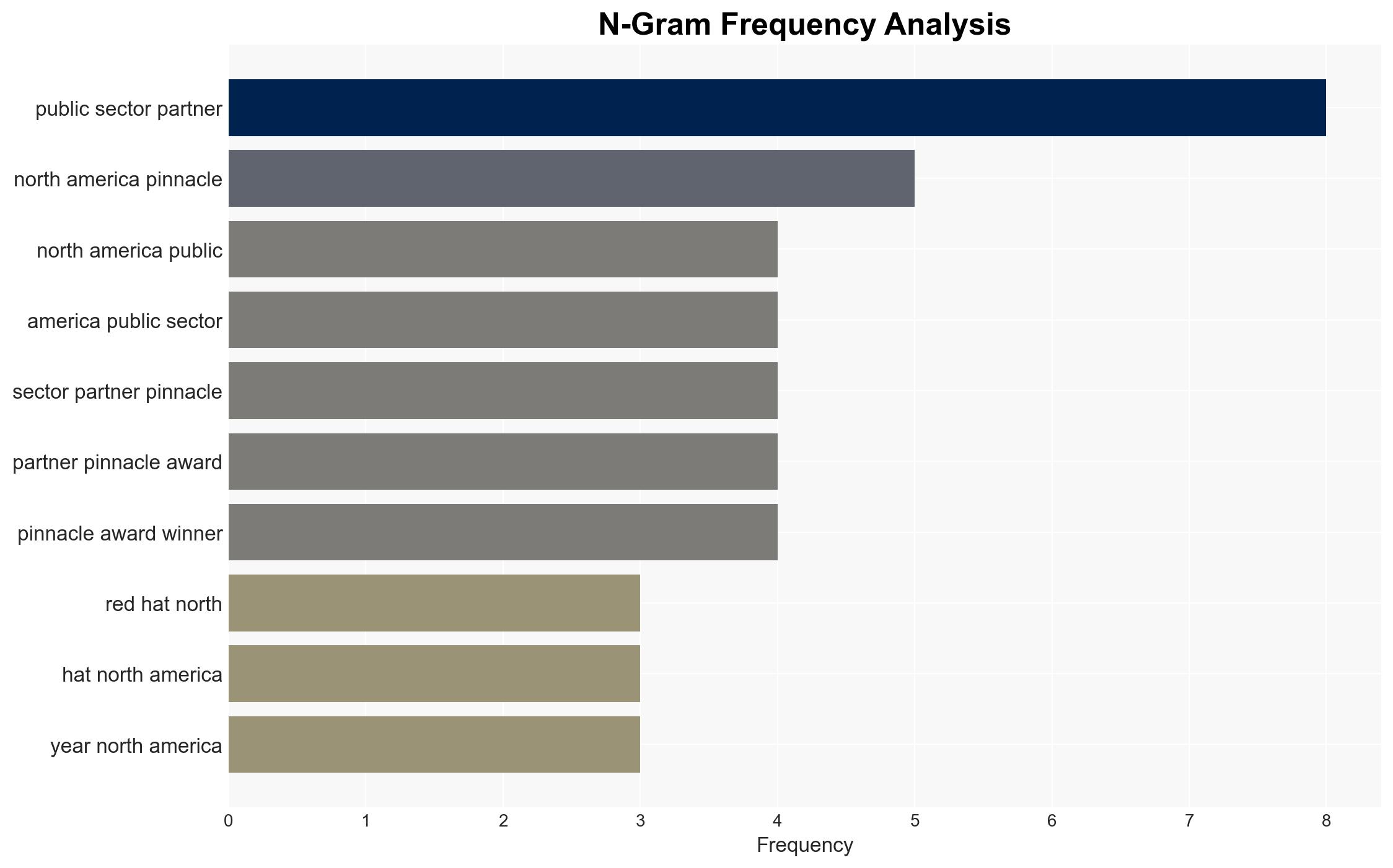 Red Hat announces 2025 North America Public Sector Partner Pinnacle Award Winners - Redhat.com - Image 4