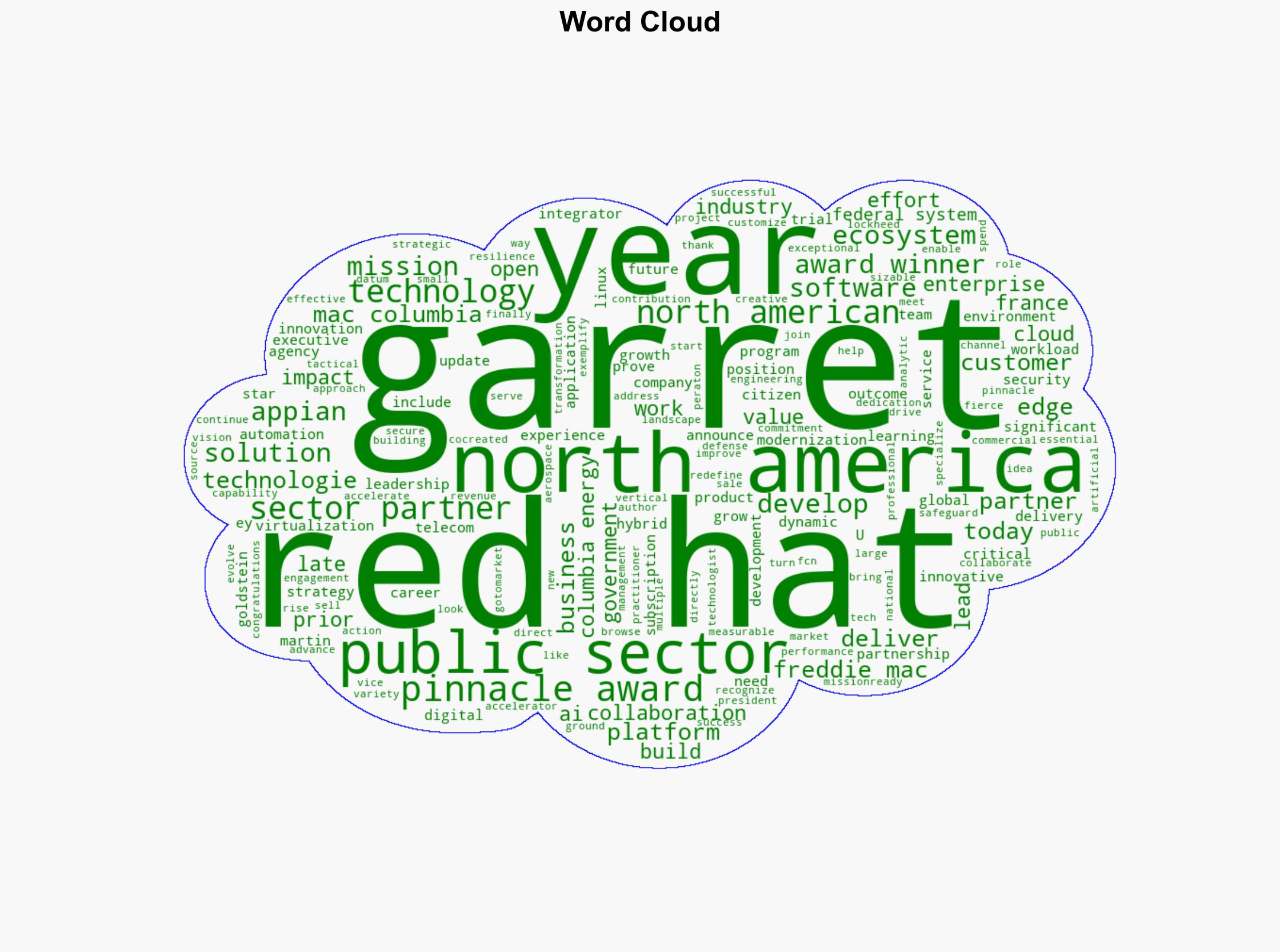 Red Hat announces 2025 North America Public Sector Partner Pinnacle Award Winners - Redhat.com - Image 1